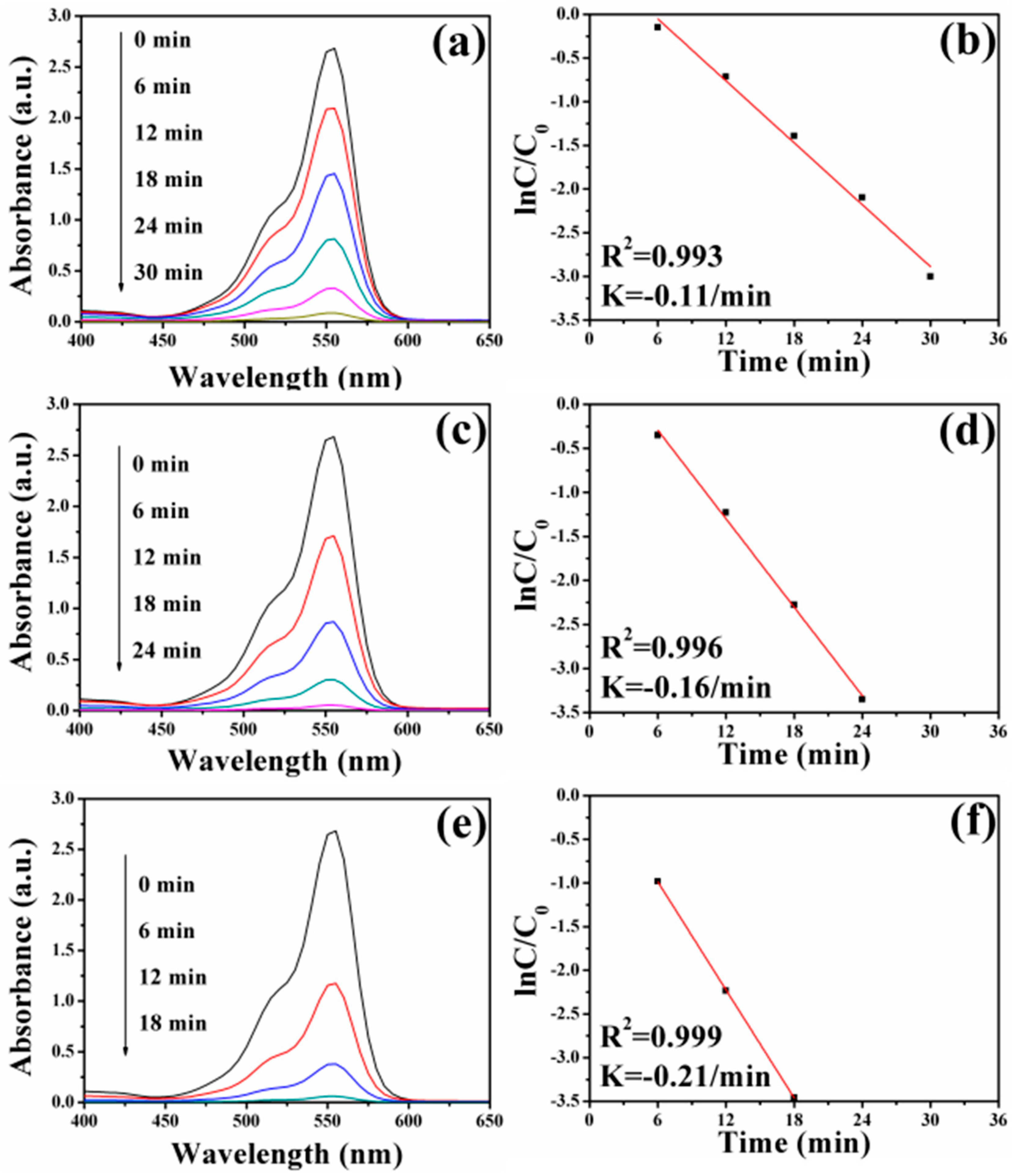Nanomaterials 08 00329 g009 Nanomaterials 08 00329 g009