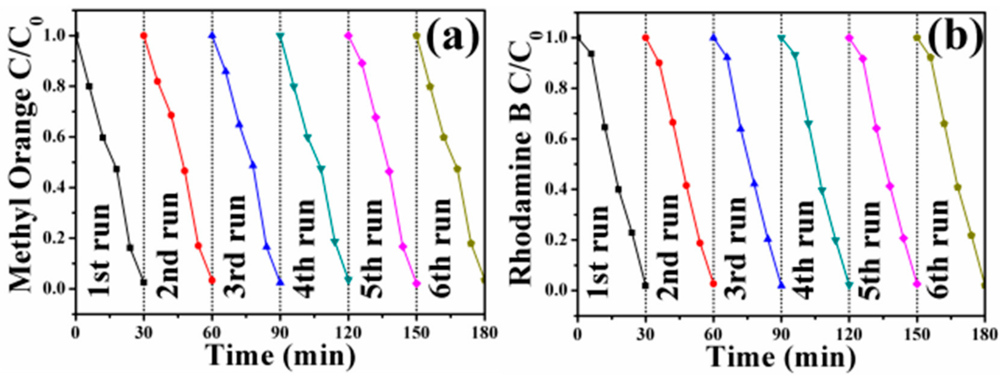 Nanomaterials 08 00329 g010 Nanomaterials 08 00329 g010