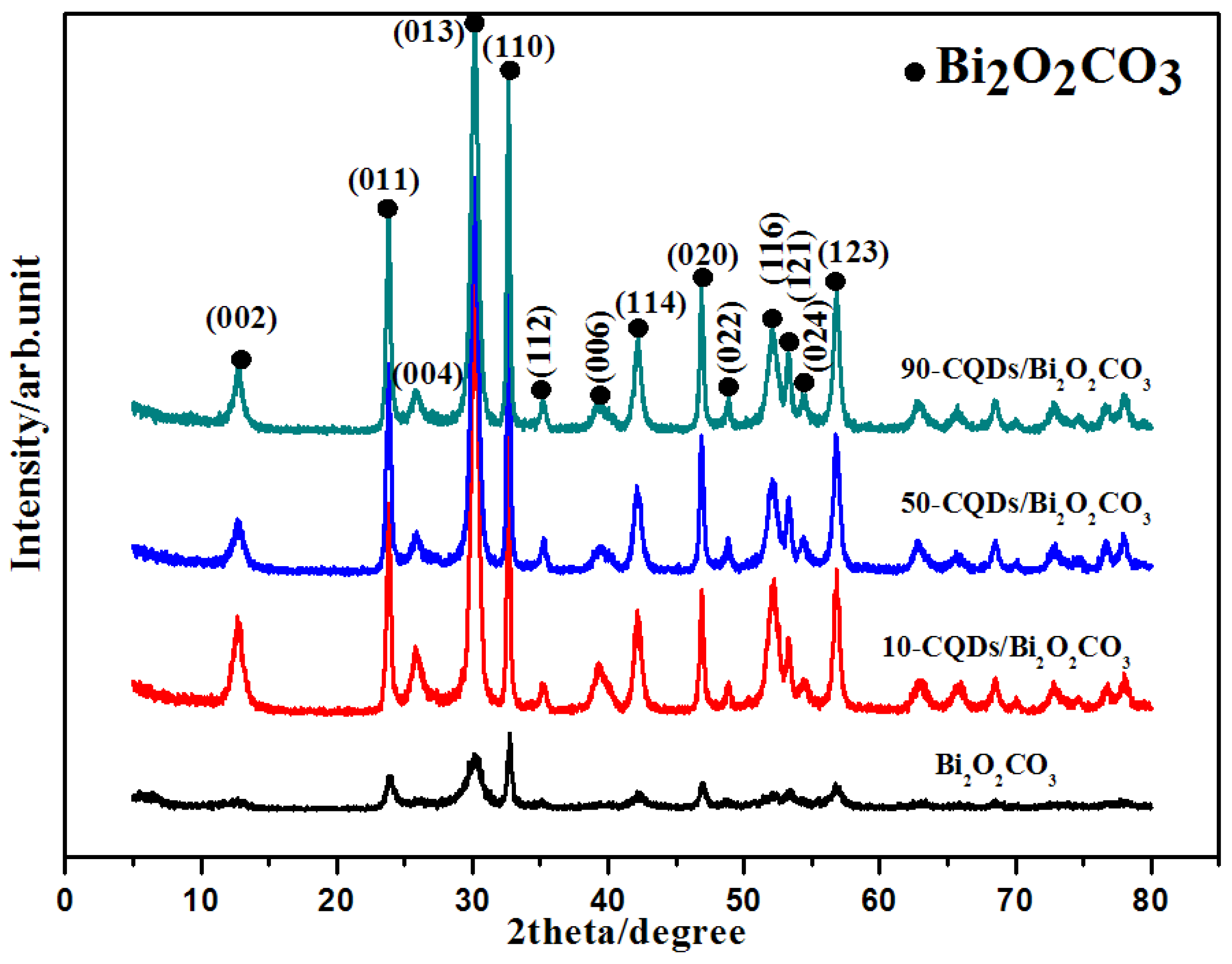 Nanomaterials 08 00330 g001