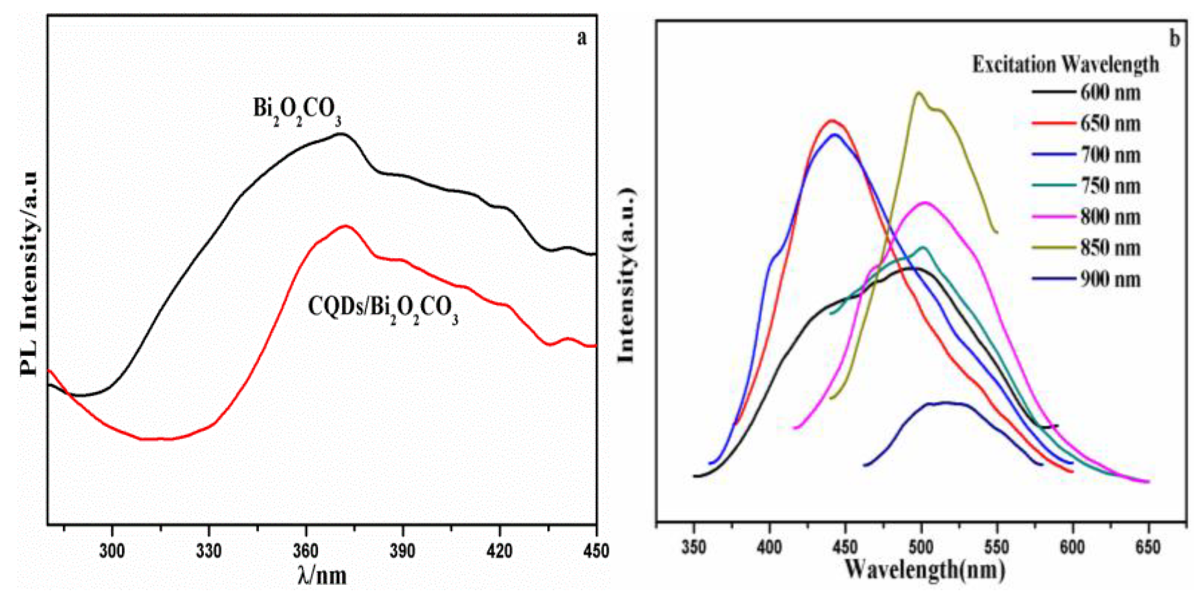 Nanomaterials 08 00330 g003