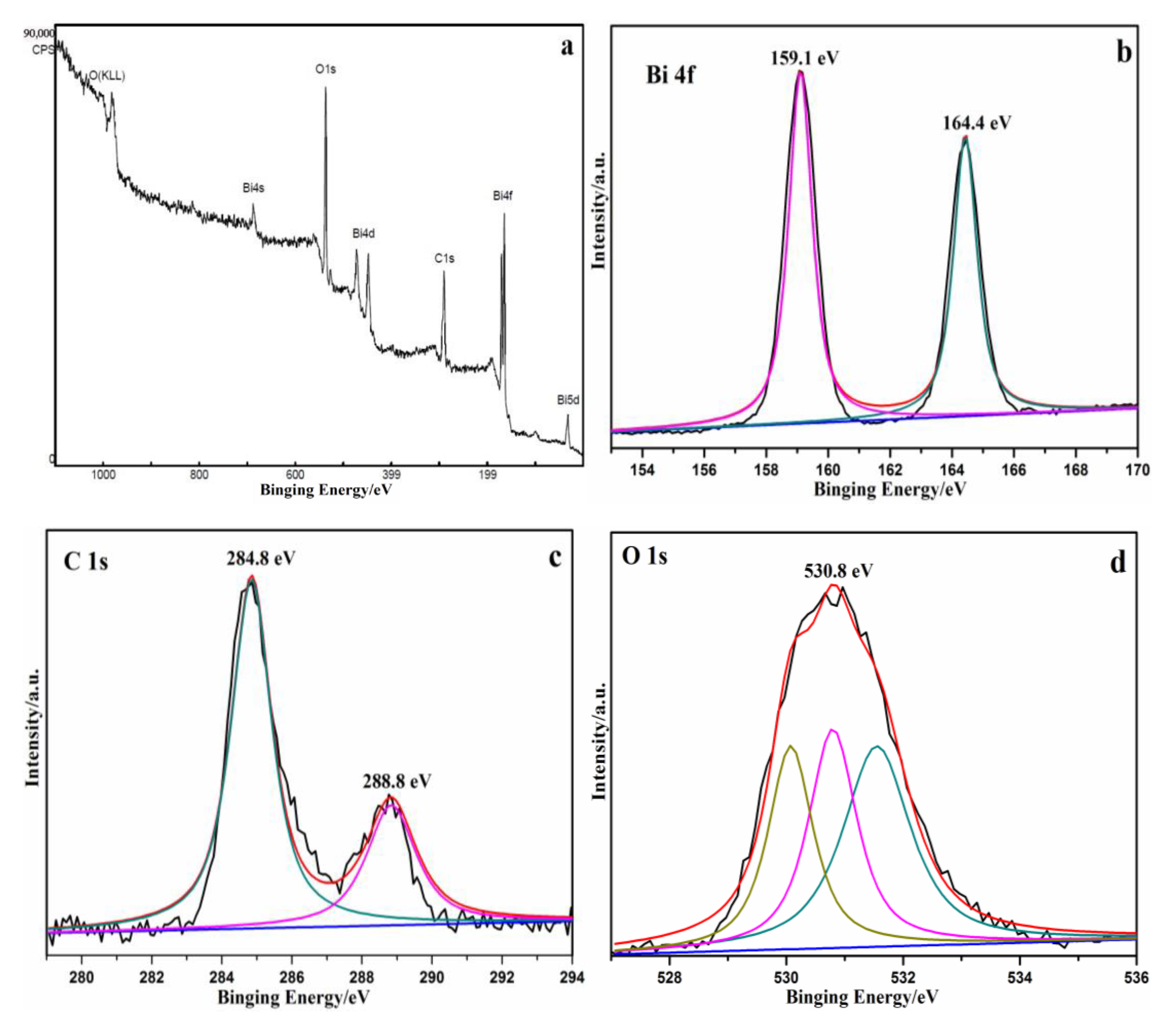 Nanomaterials 08 00330 g004