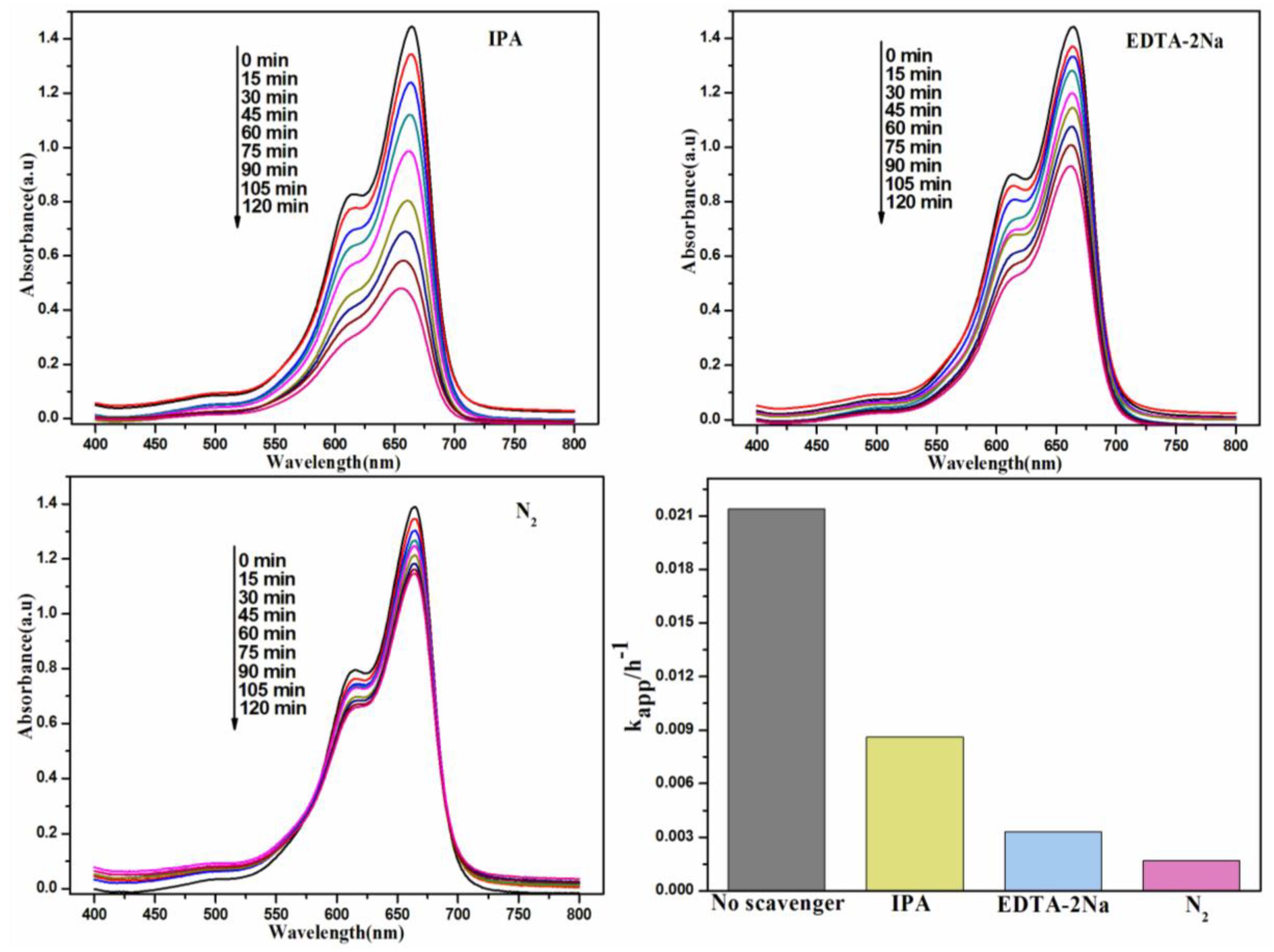 Nanomaterials 08 00330 g006