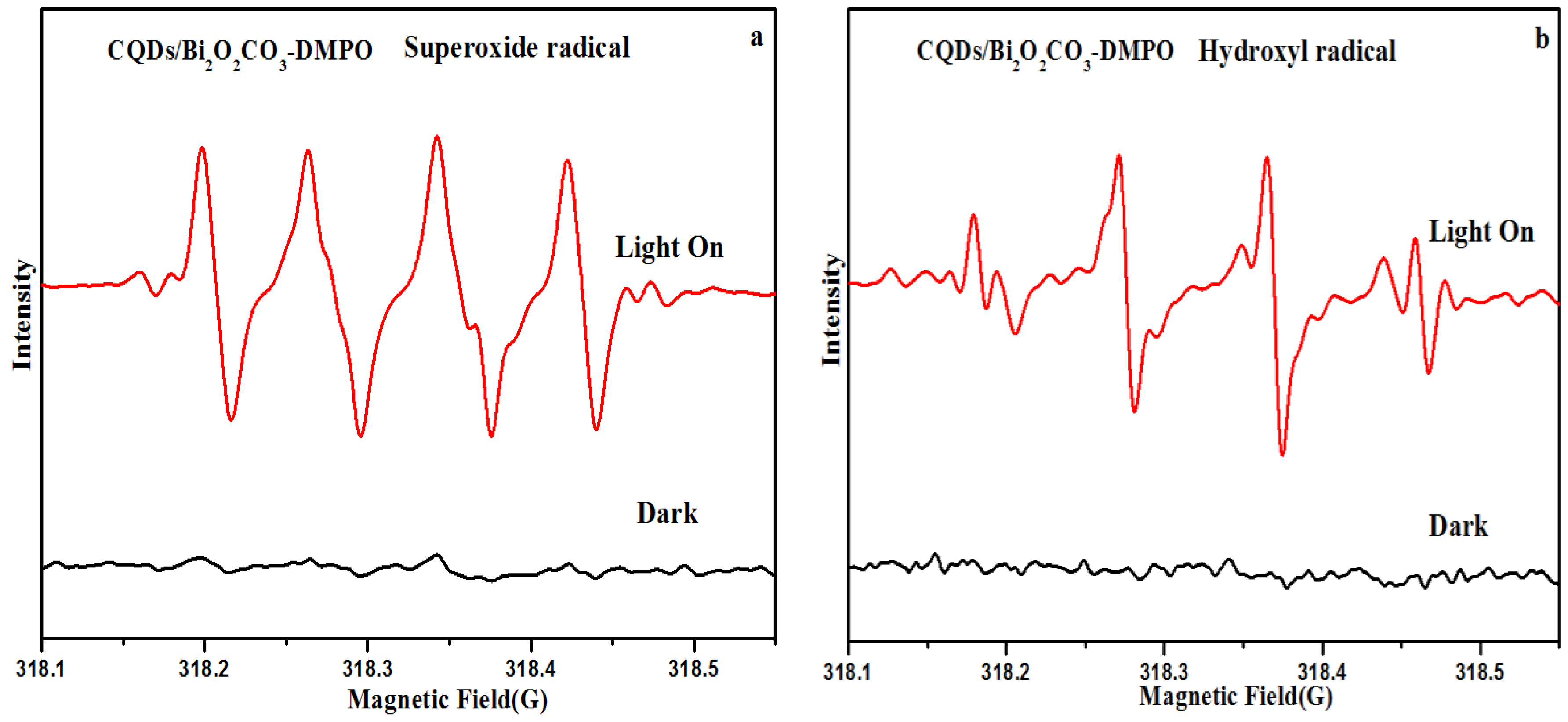 Nanomaterials 08 00330 g007