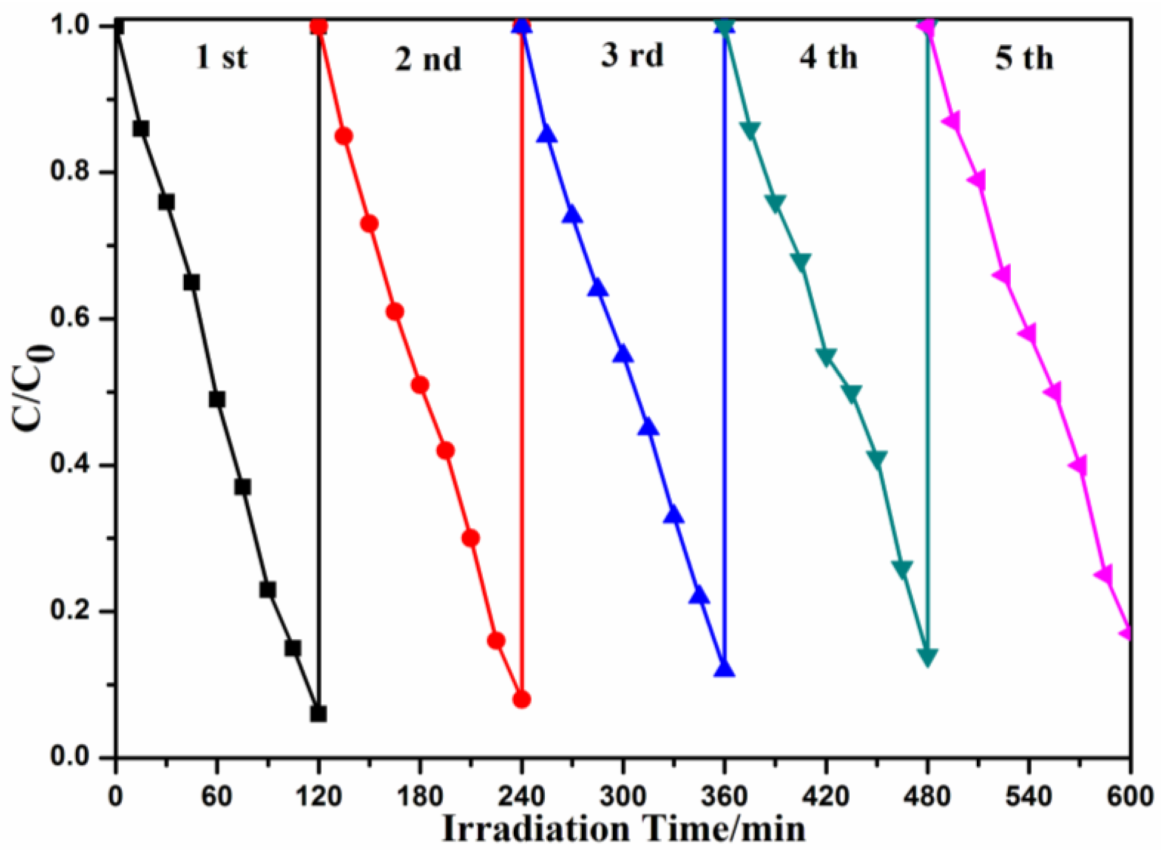 Nanomaterials 08 00330 g008