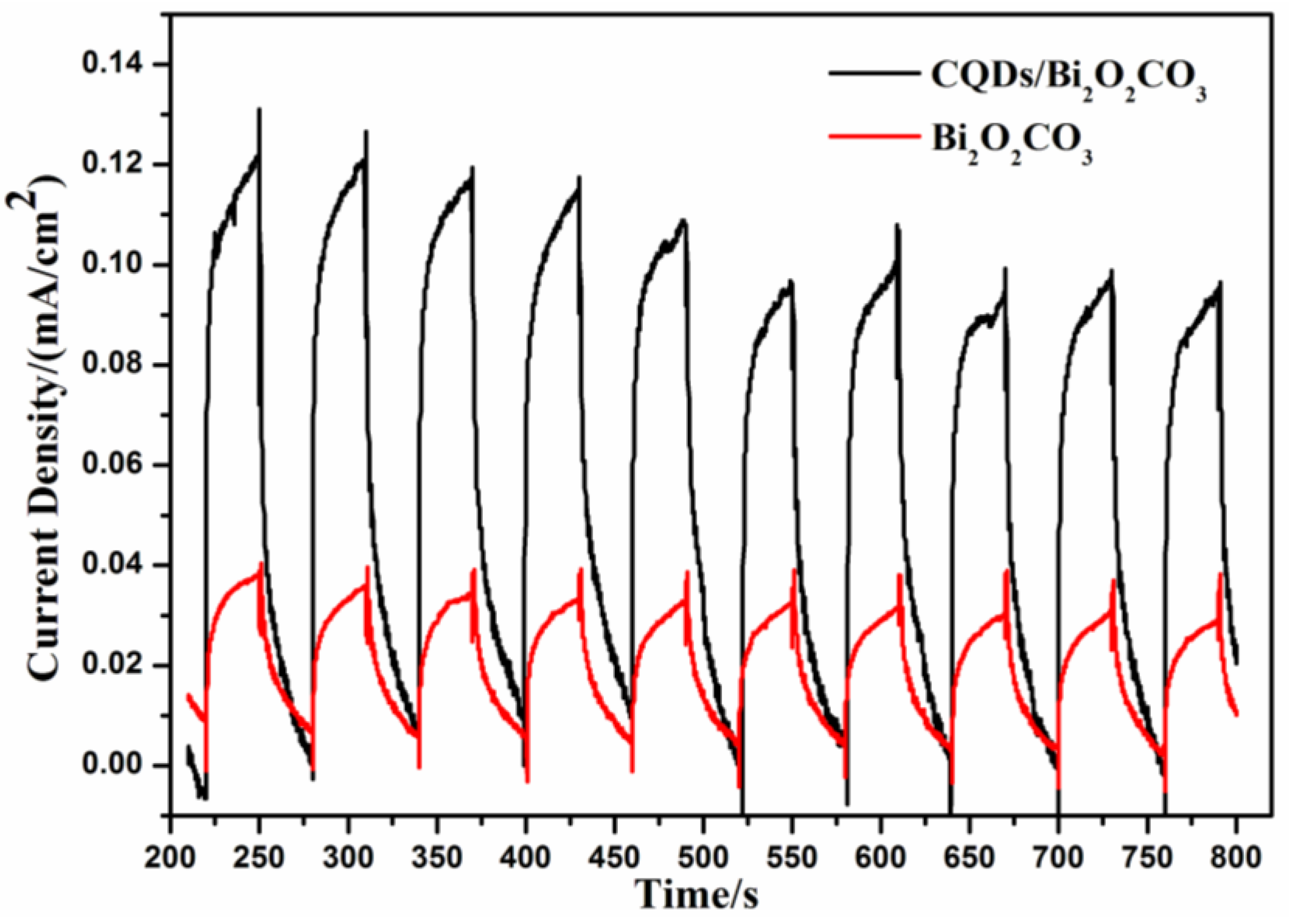 Nanomaterials 08 00330 g009