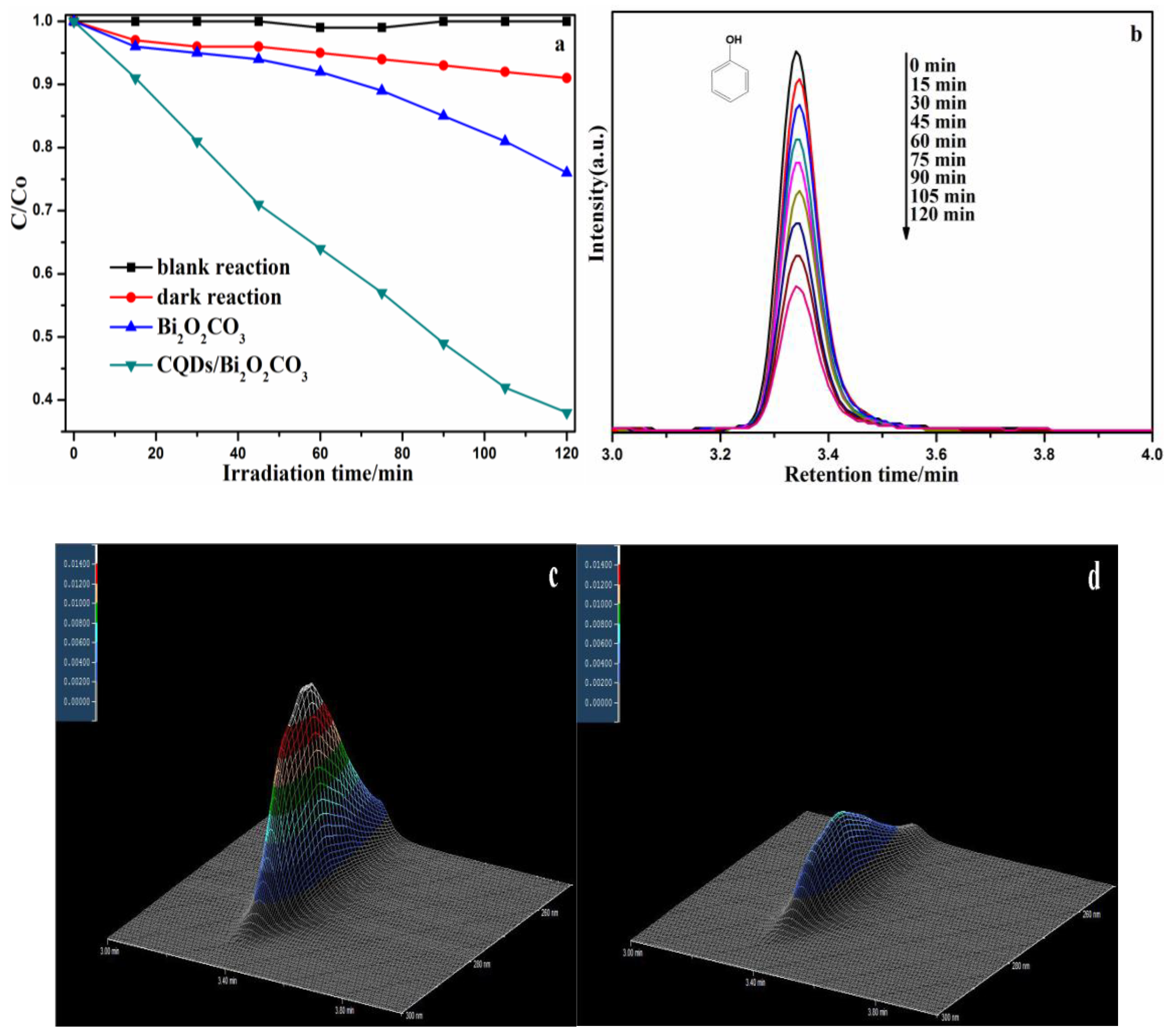 Nanomaterials 08 00330 g011