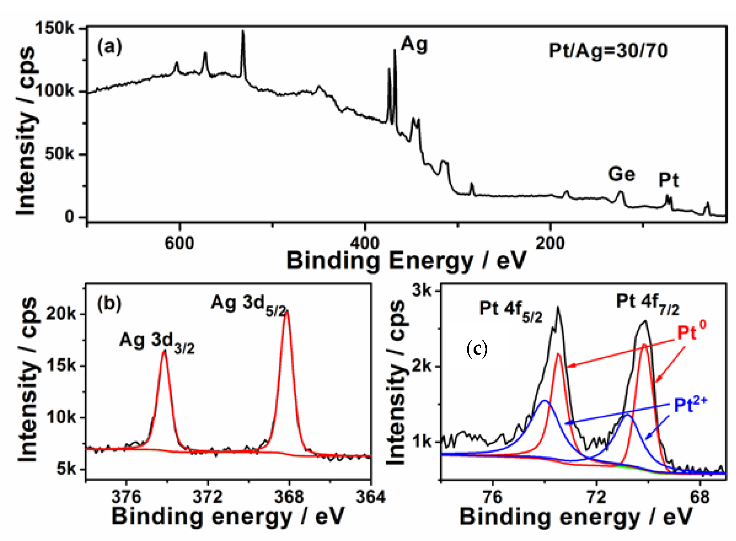 Nanomaterials 08 00331 g002