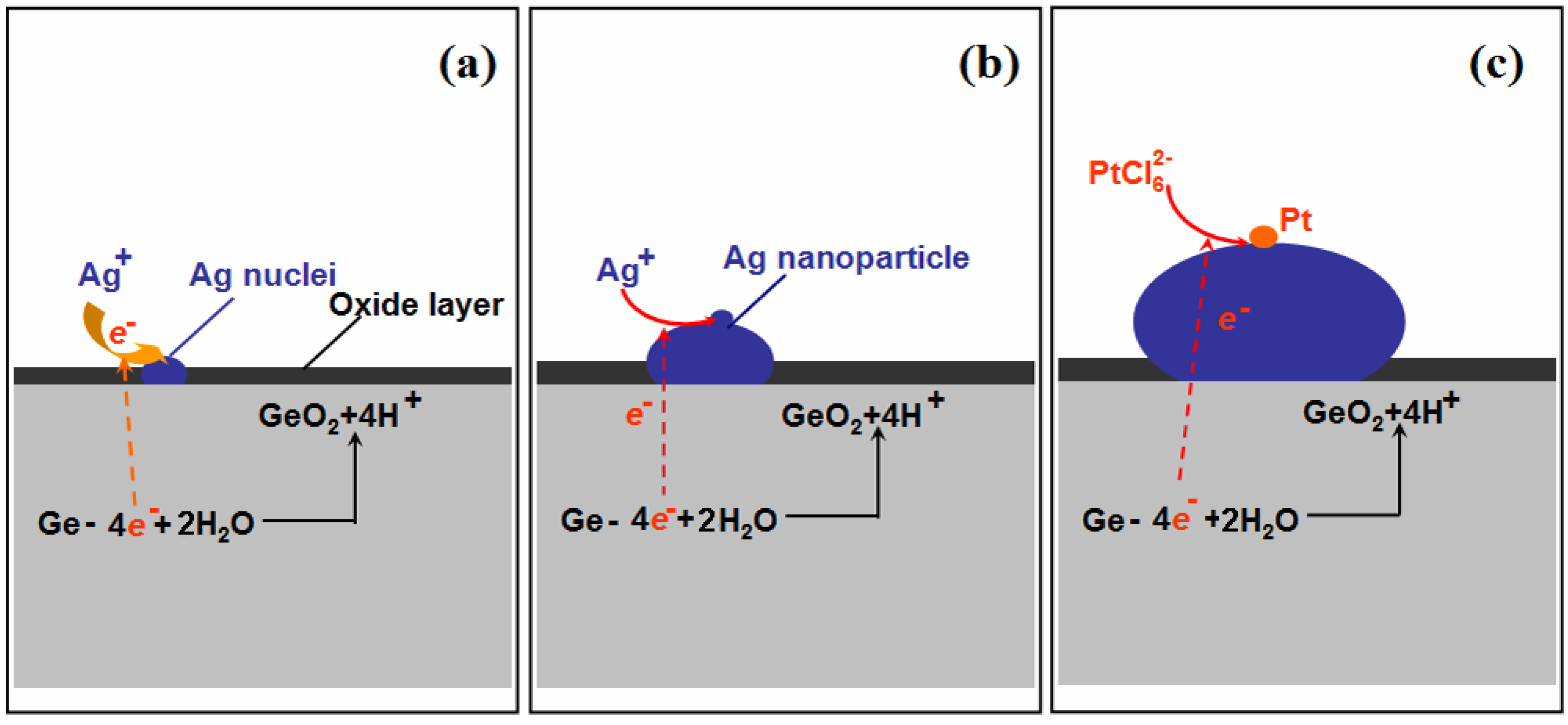 Nanomaterials 08 00331 g003