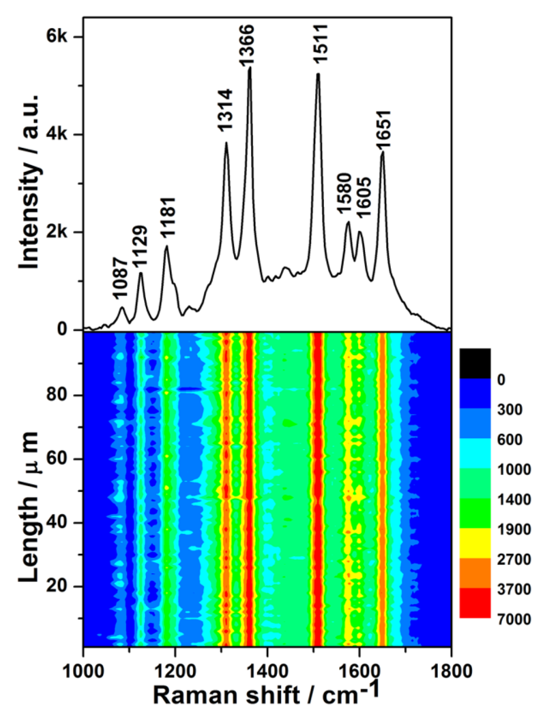 Nanomaterials 08 00331 g004