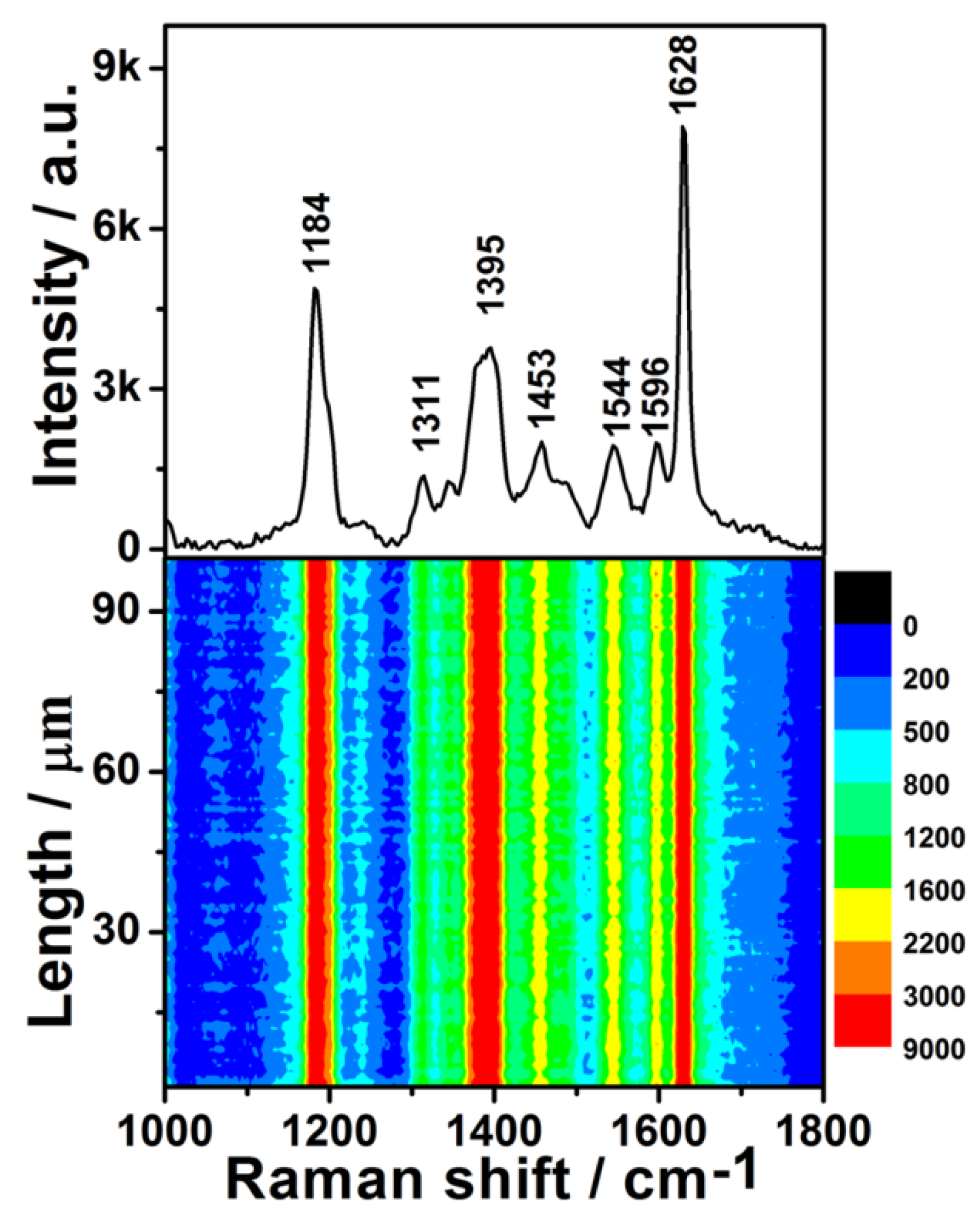 Nanomaterials 08 00331 g005