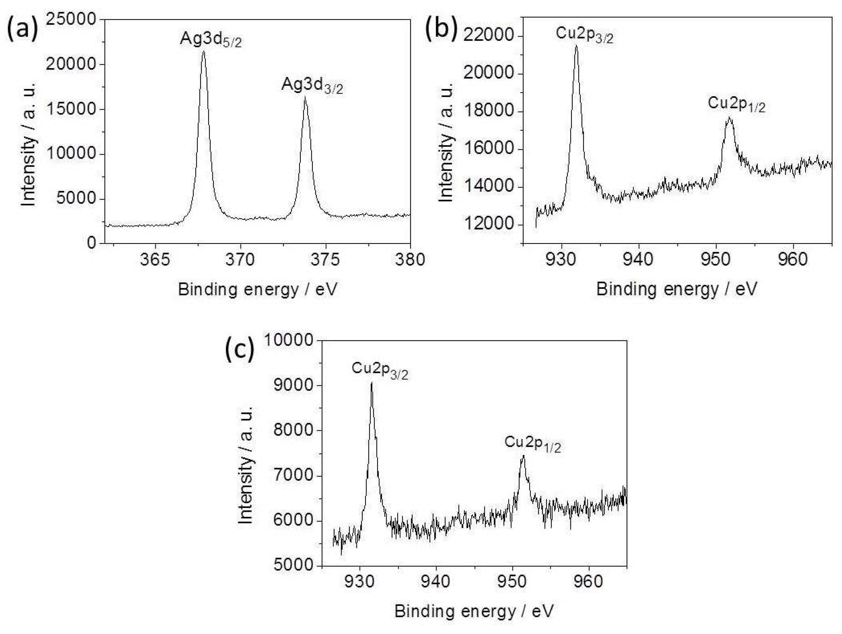 Nanomaterials 08 00332 g003 Nanomaterials 08 00332 g003