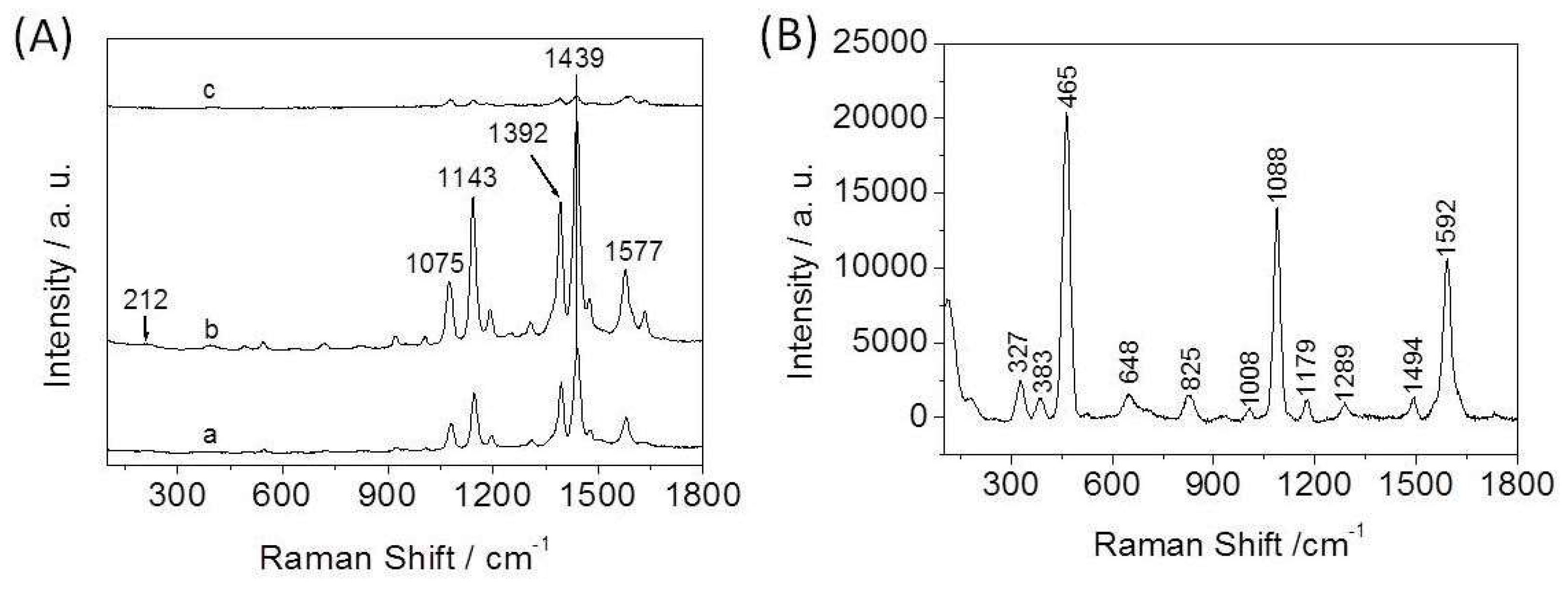 Nanomaterials 08 00332 g004 Nanomaterials 08 00332 g004