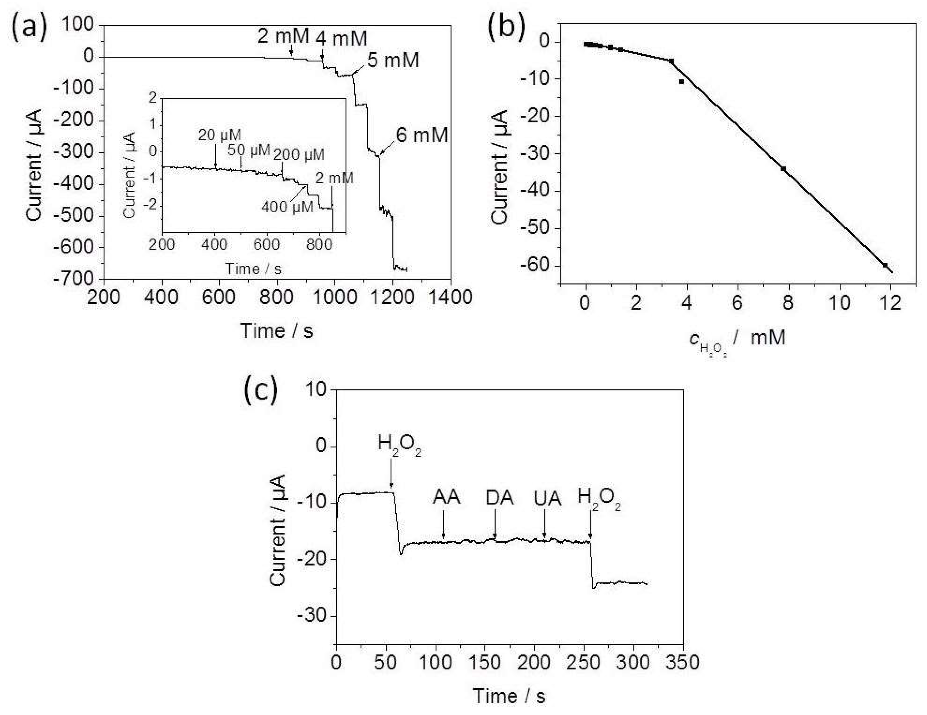 Nanomaterials 08 00332 g007 Nanomaterials 08 00332 g007