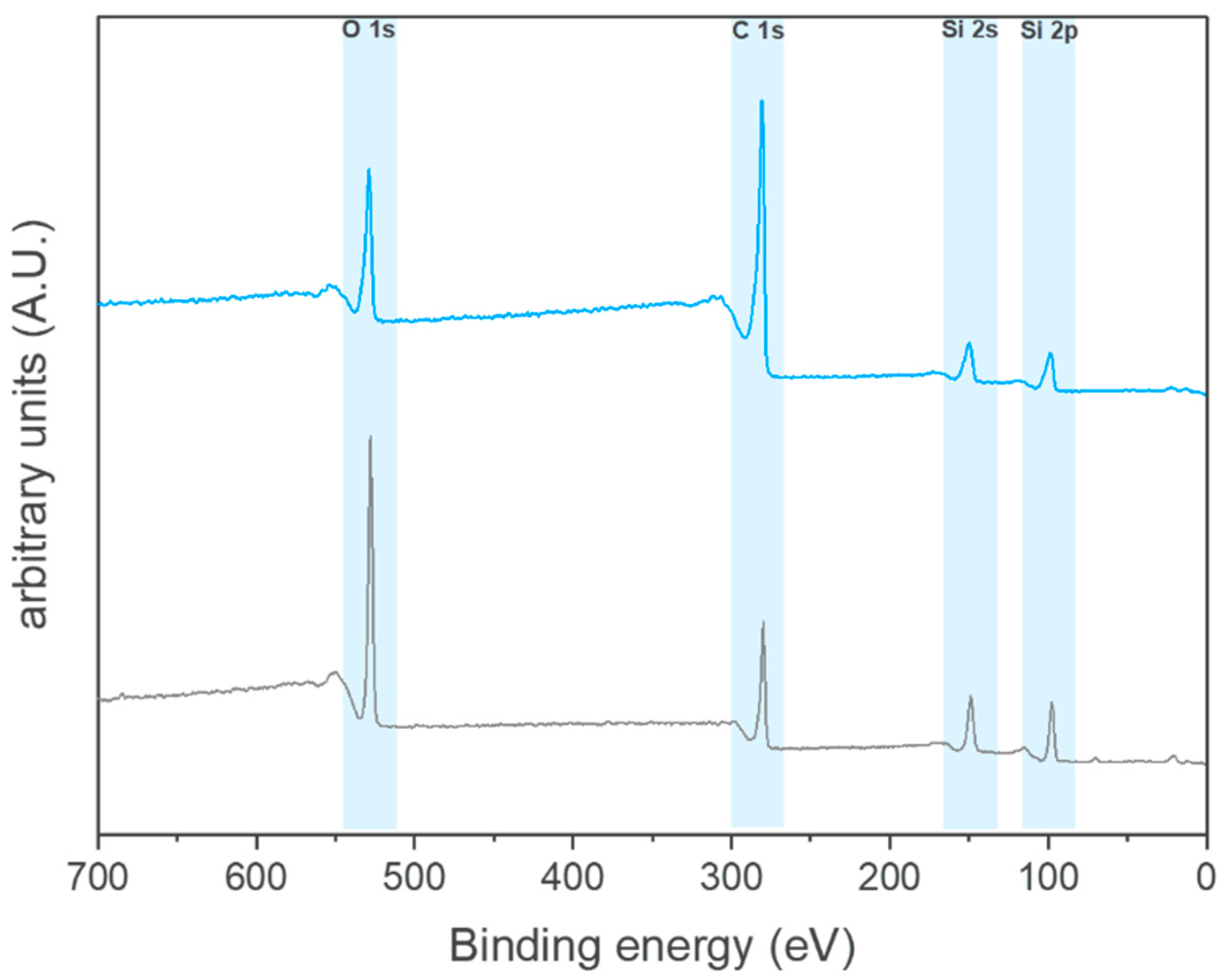 Nanomaterials 08 00334 g001