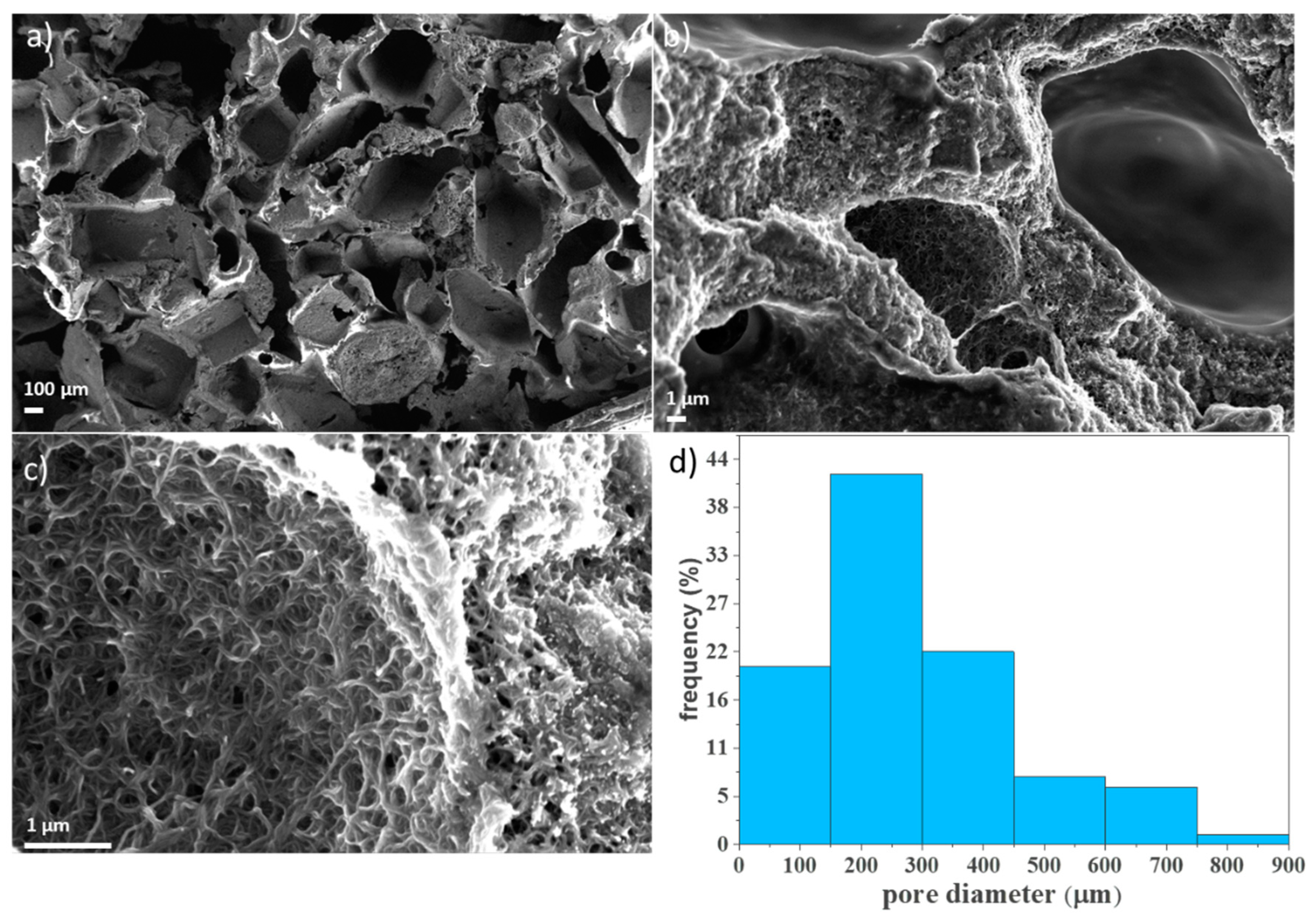 Nanomaterials 08 00334 g002