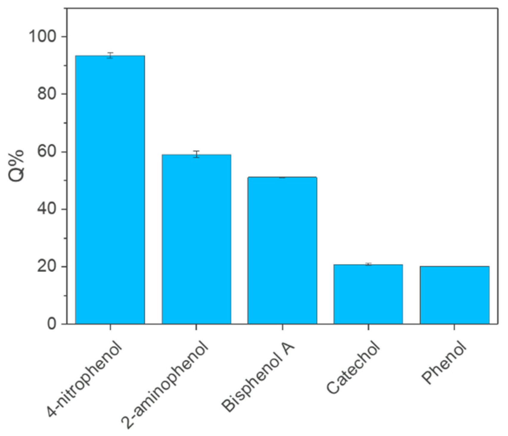 Nanomaterials 08 00334 g003