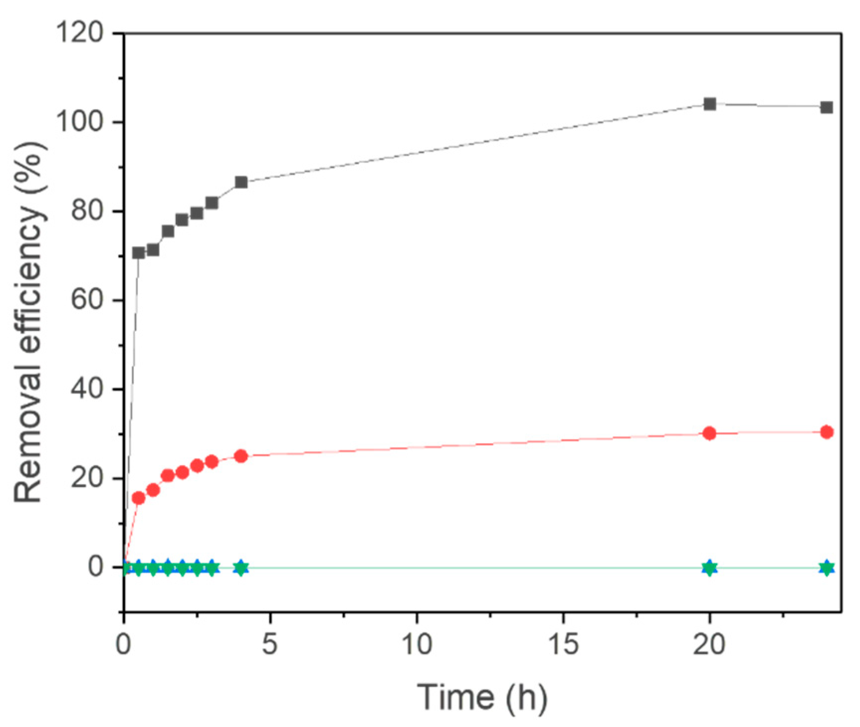 Nanomaterials 08 00334 g004