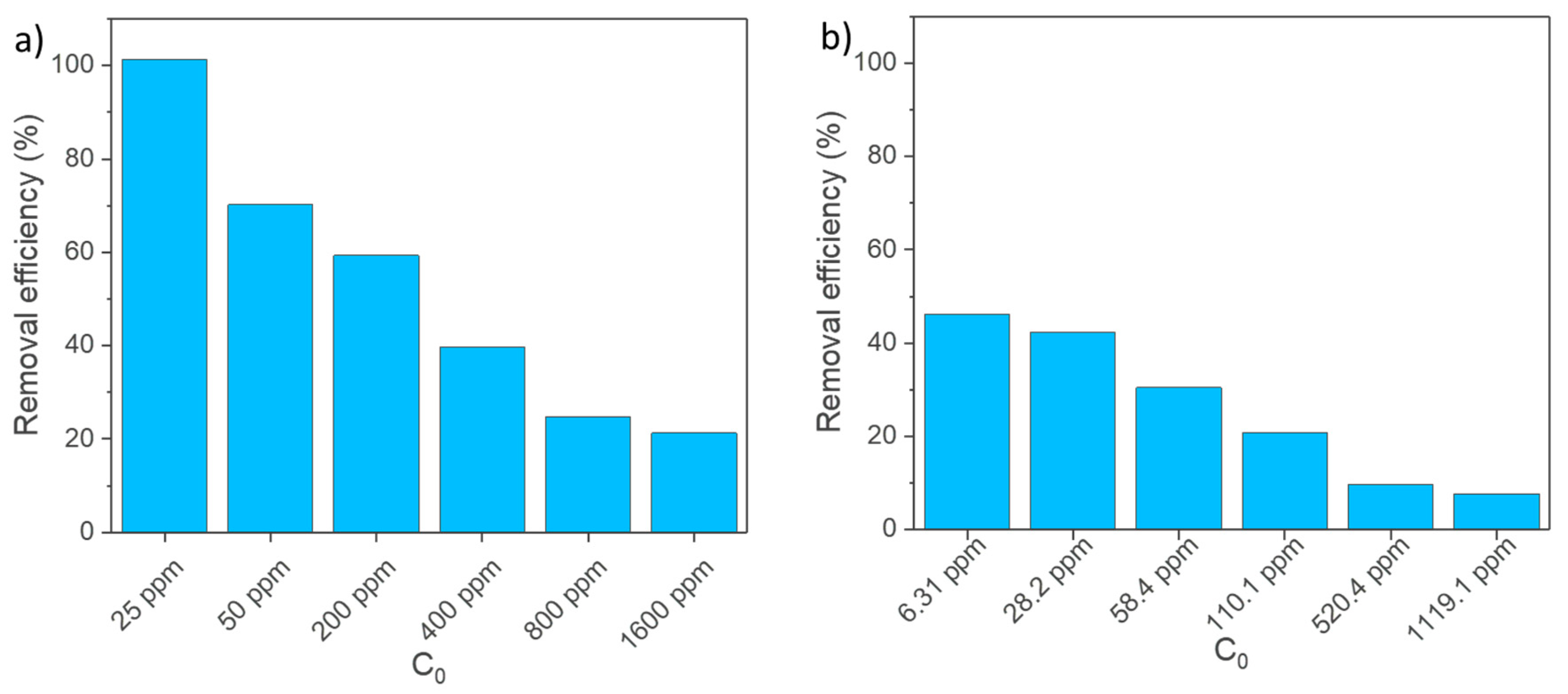 Nanomaterials 08 00334 g005