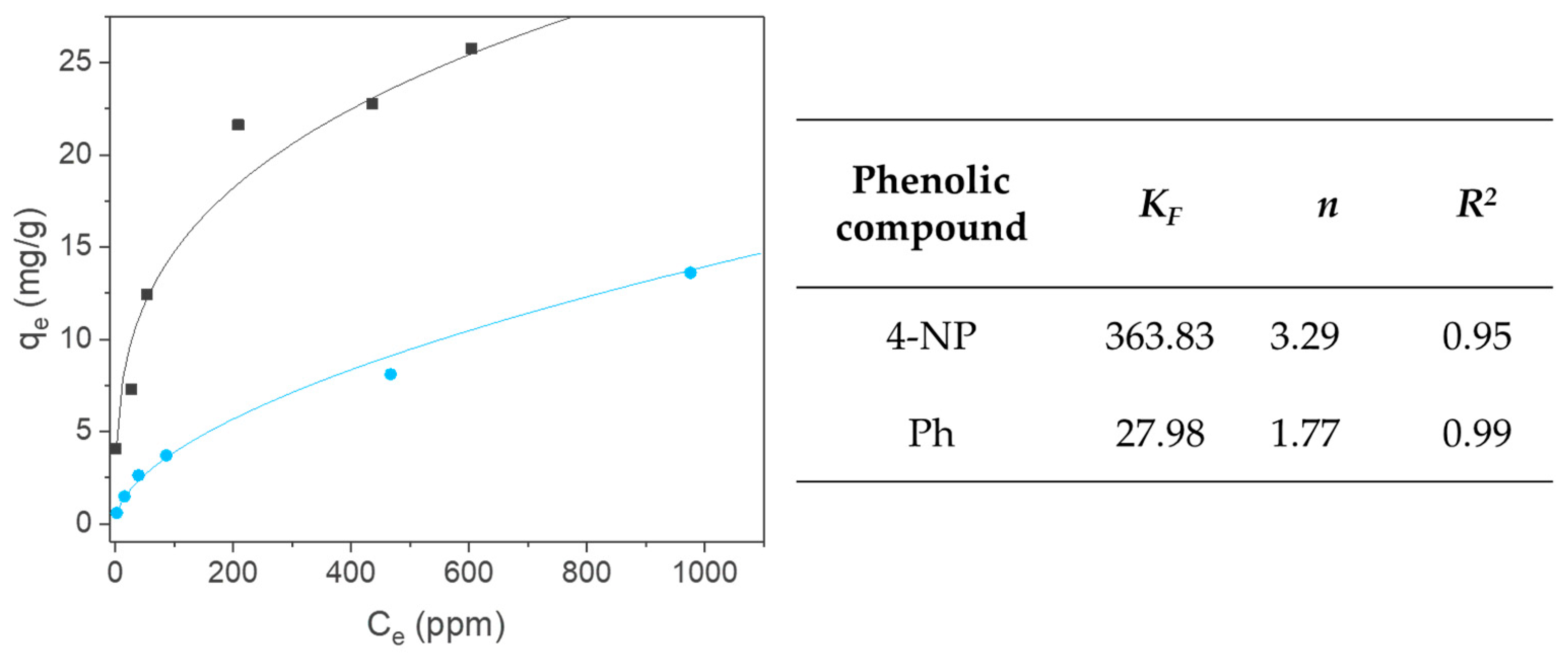 Nanomaterials 08 00334 g007