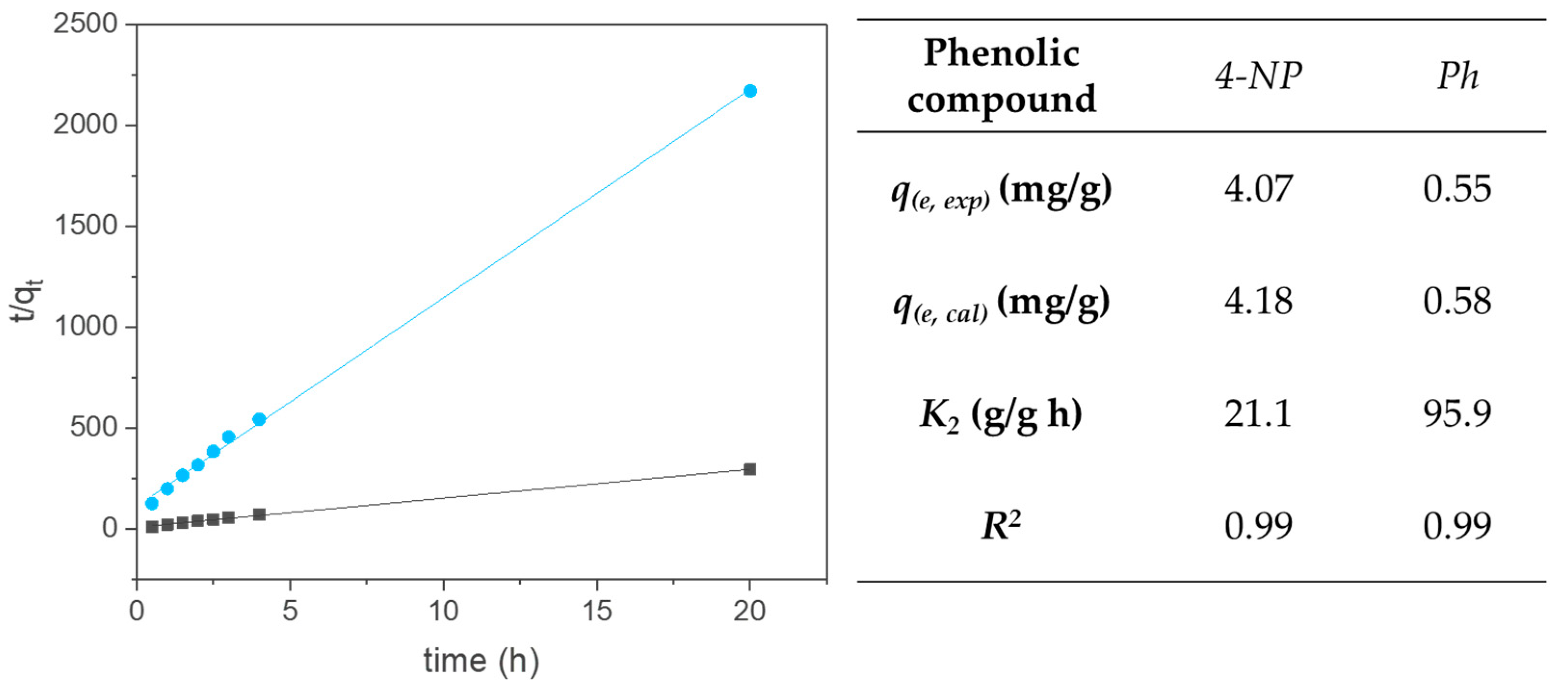 Nanomaterials 08 00334 g009