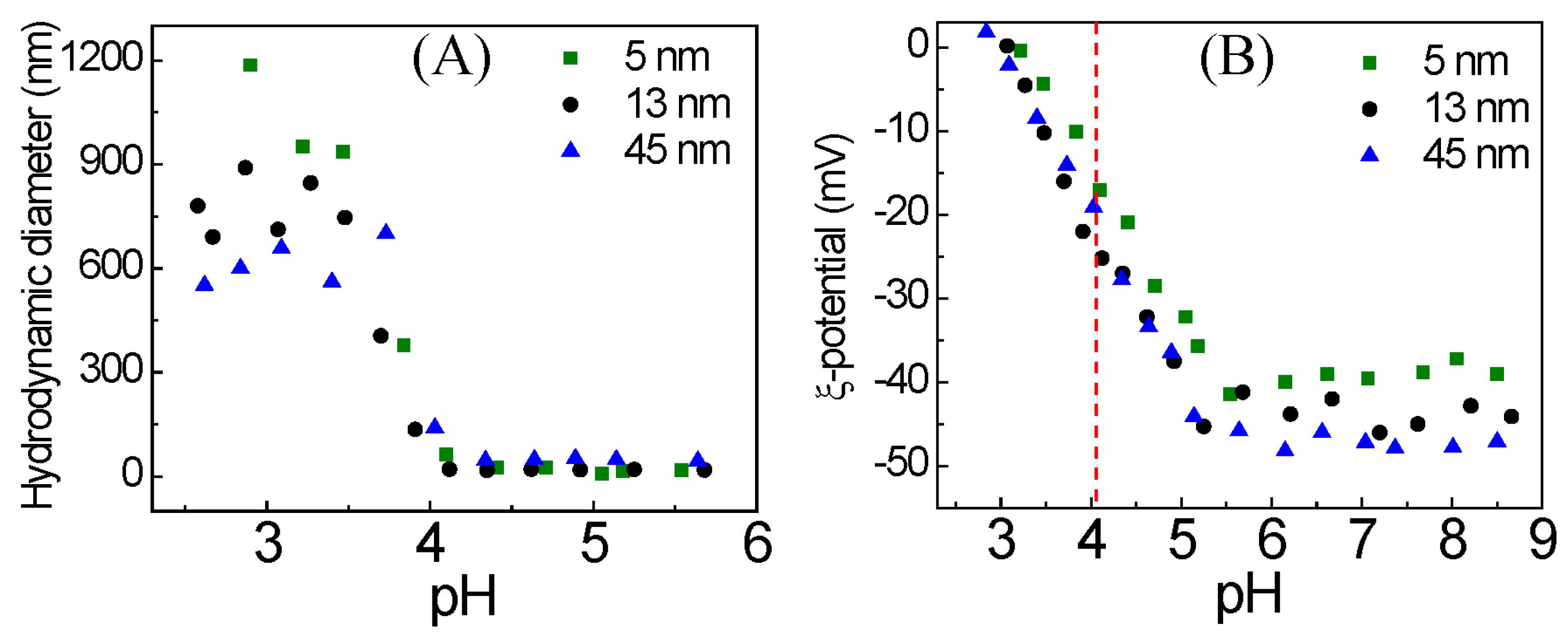 Nanomaterials 08 00339 g002