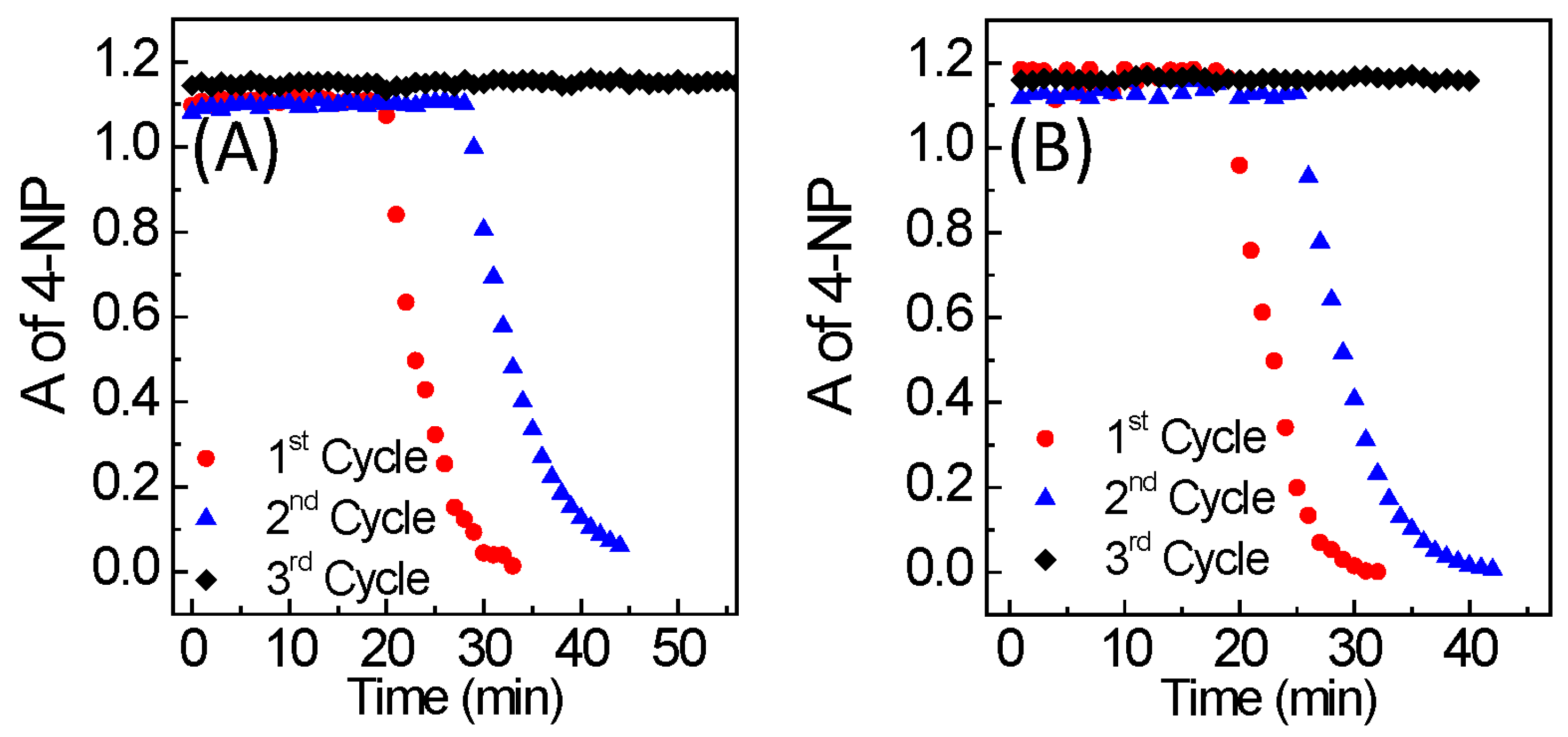 Nanomaterials 08 00339 g005