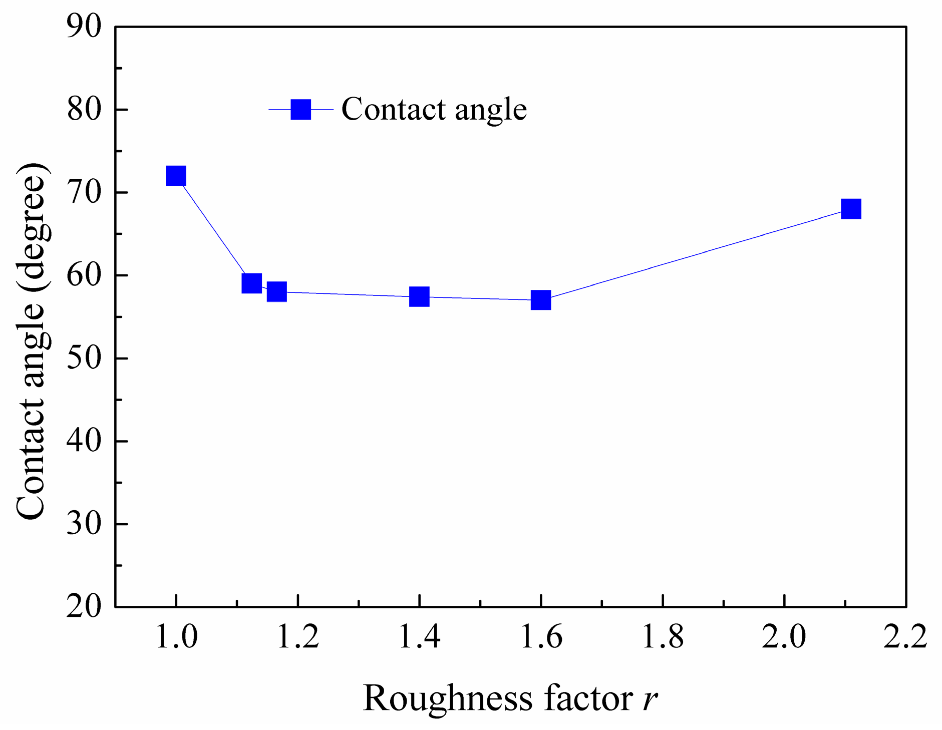 Nanomaterials 08 00340 g003