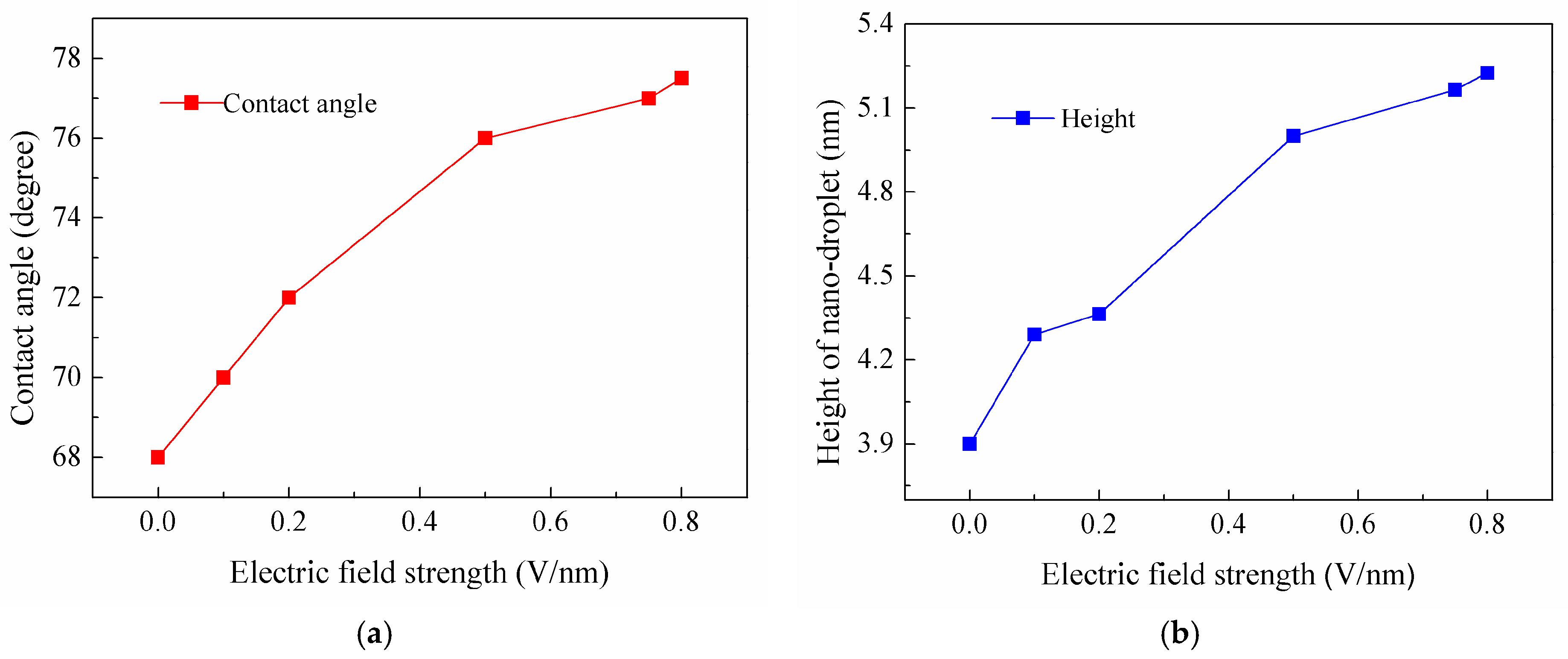 Nanomaterials 08 00340 g006