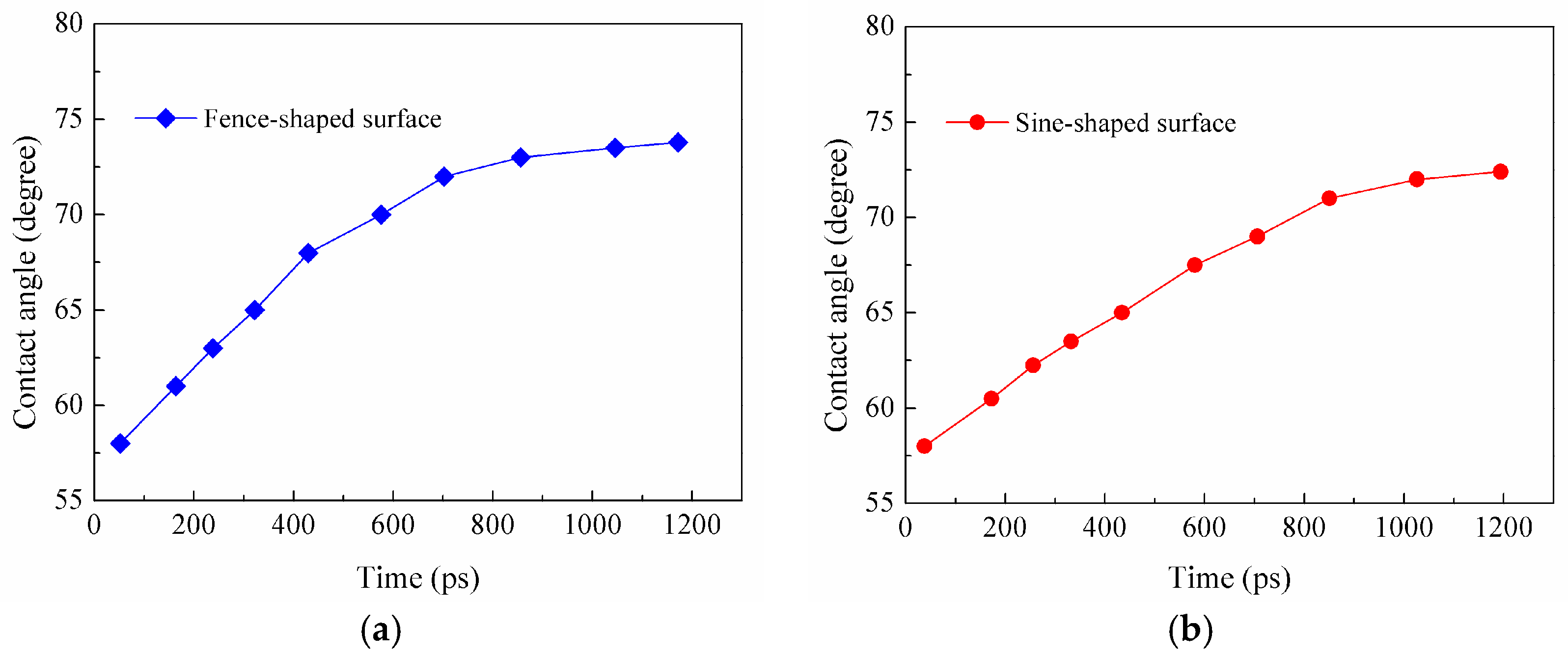 Nanomaterials 08 00340 g009