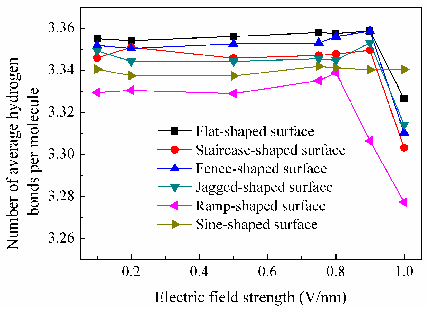 Nanomaterials 08 00340 g010