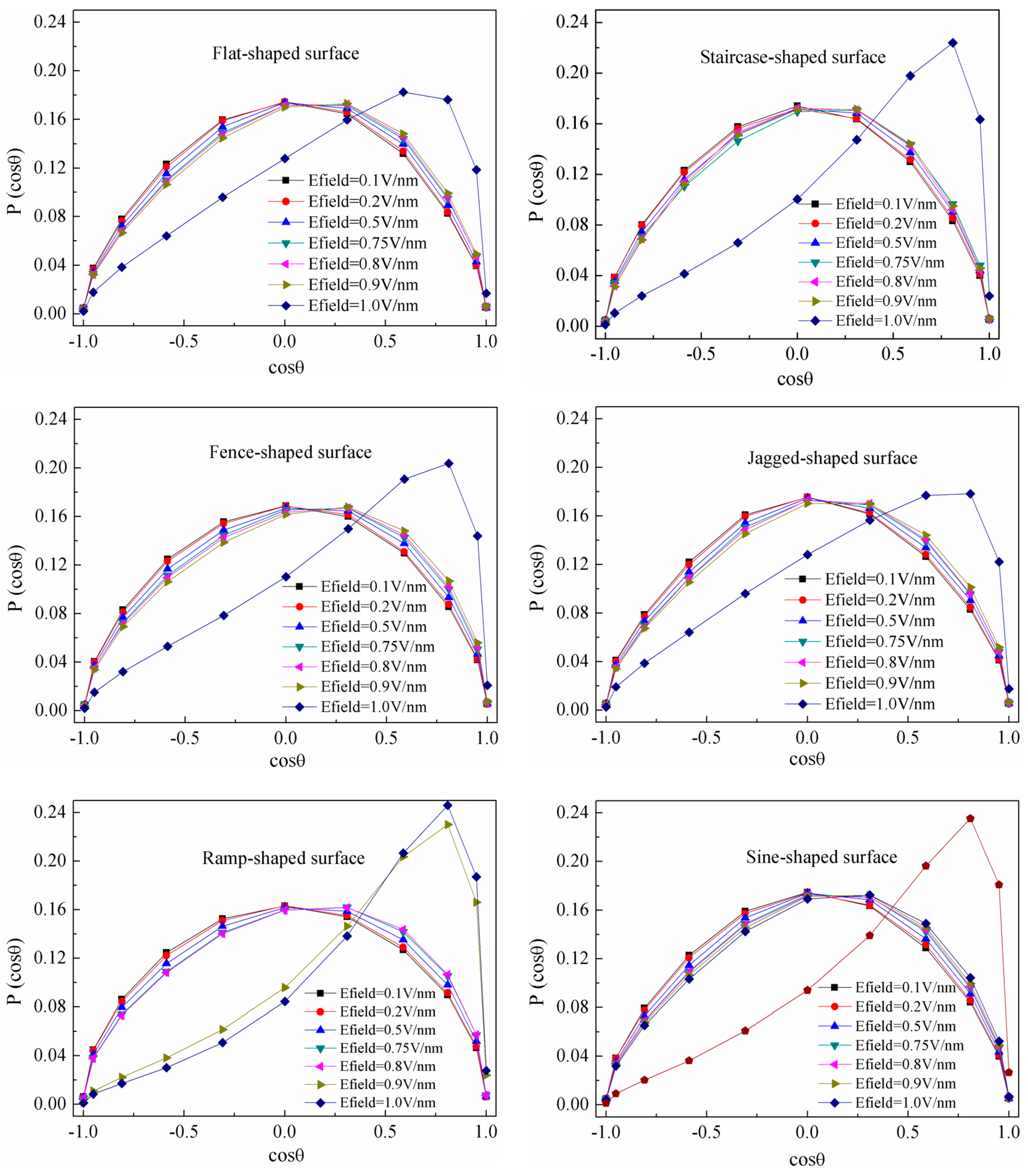 Nanomaterials 08 00340 g011