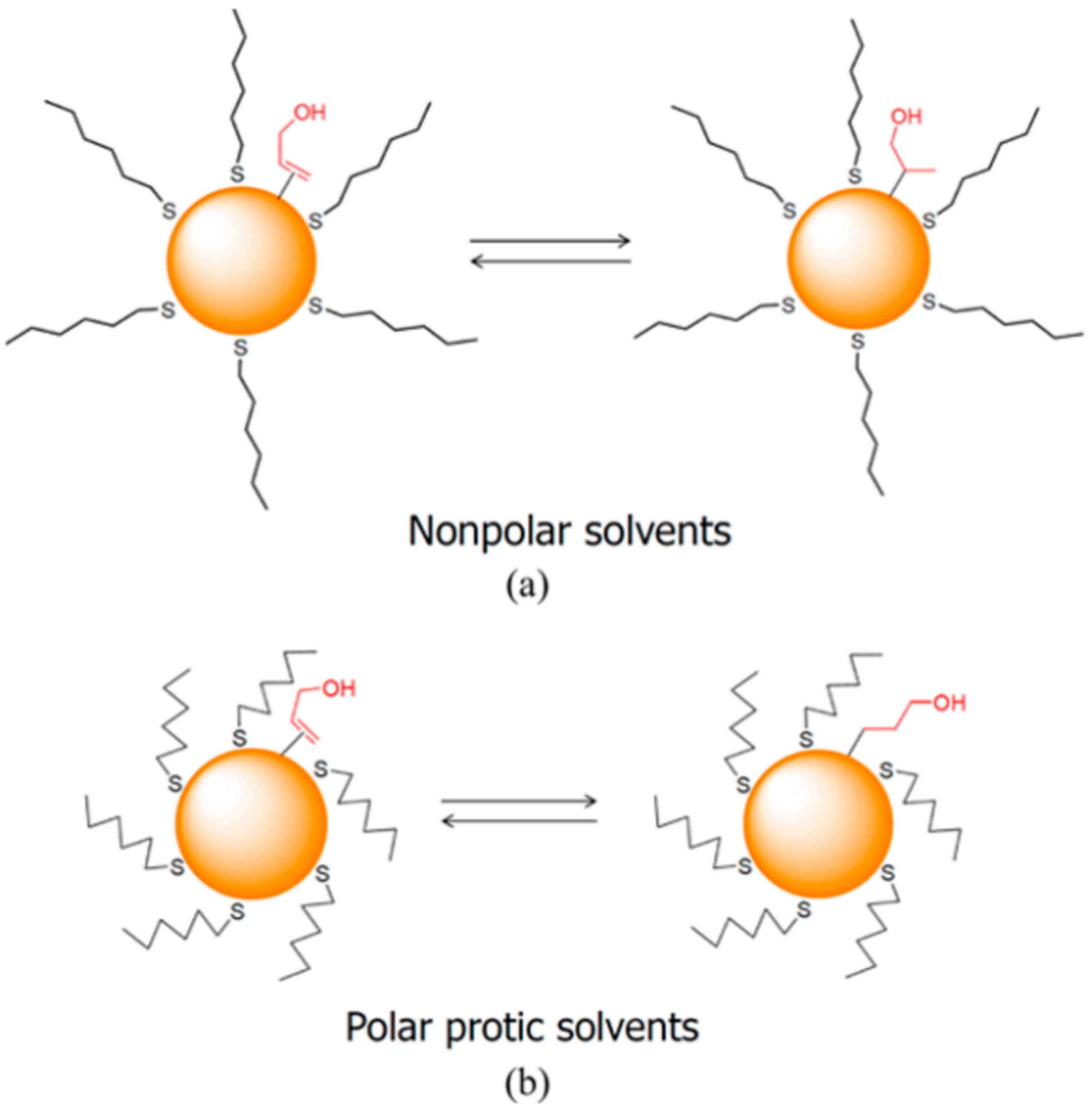 Nanomaterials 08 00346 g002