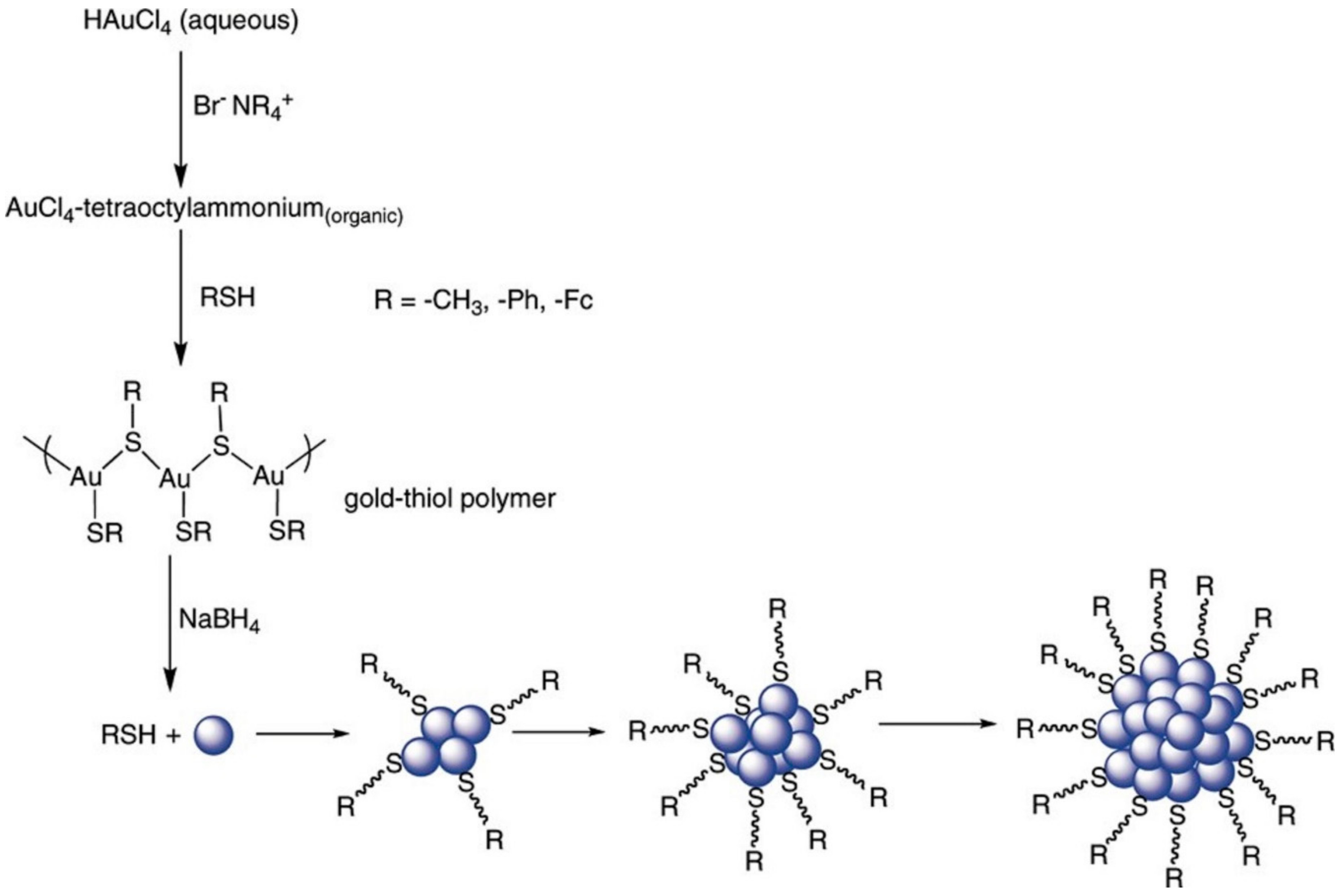 Nanomaterials 08 00346 sch001