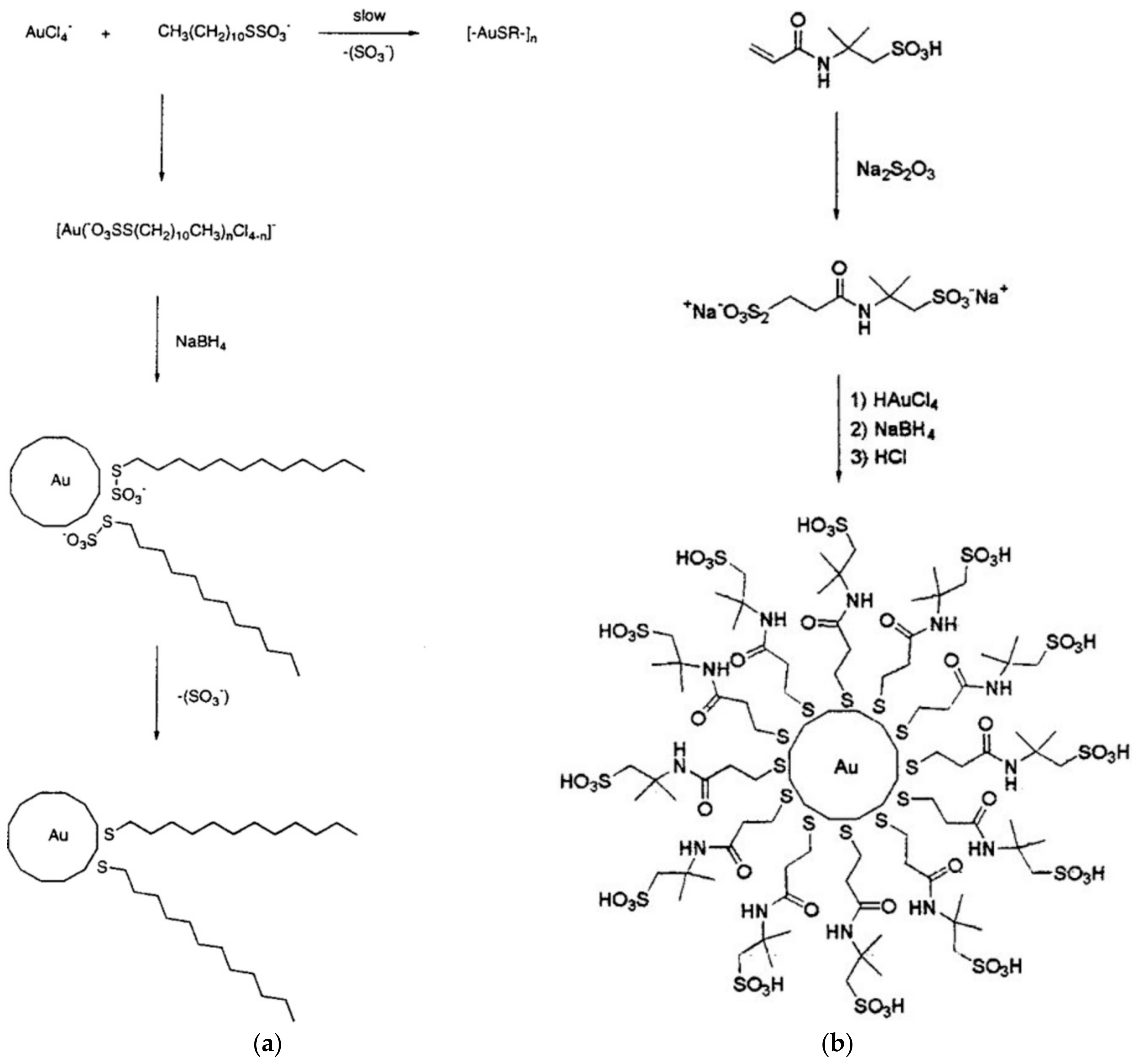 Nanomaterials 08 00346 sch002