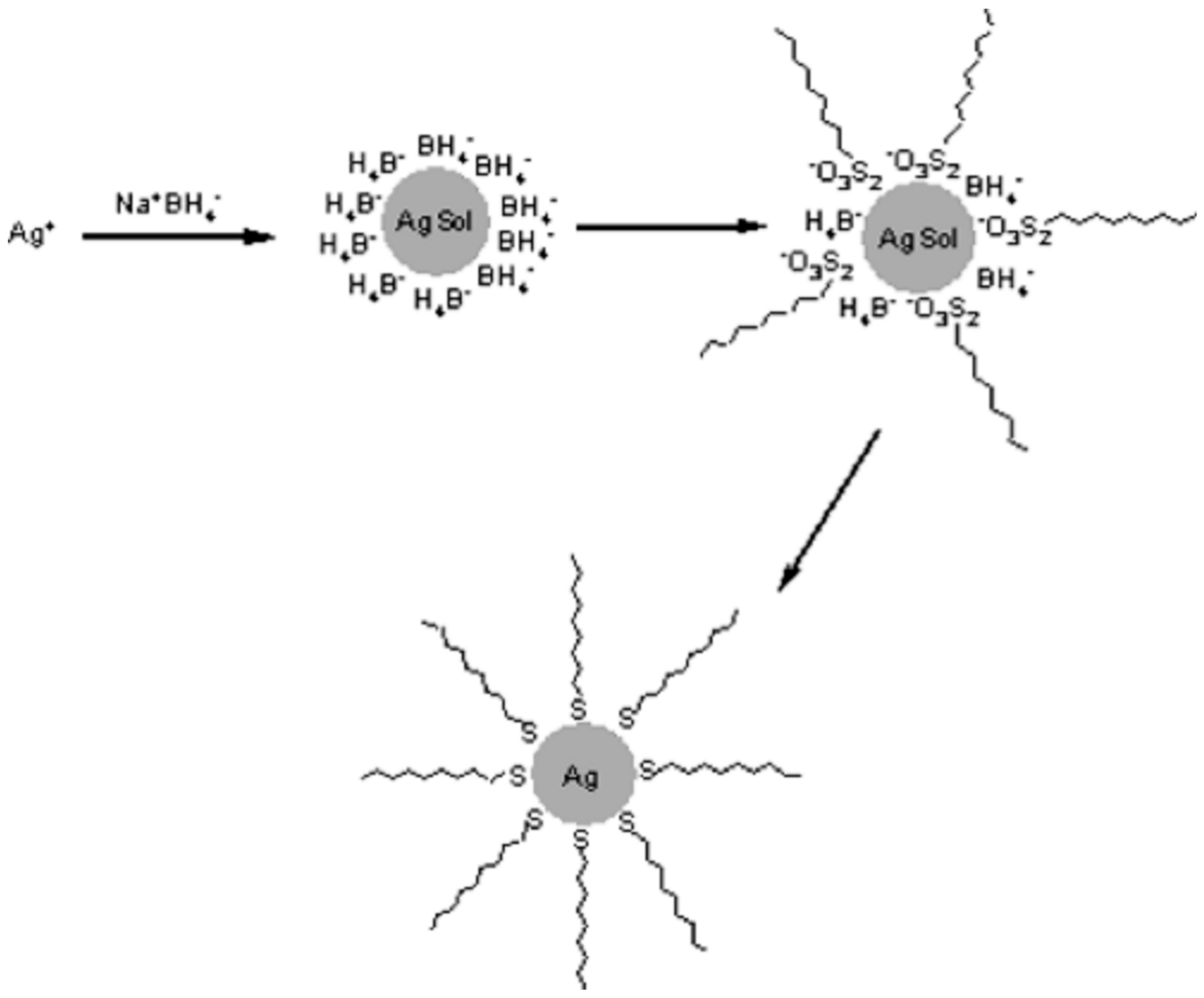 Nanomaterials 08 00346 sch004