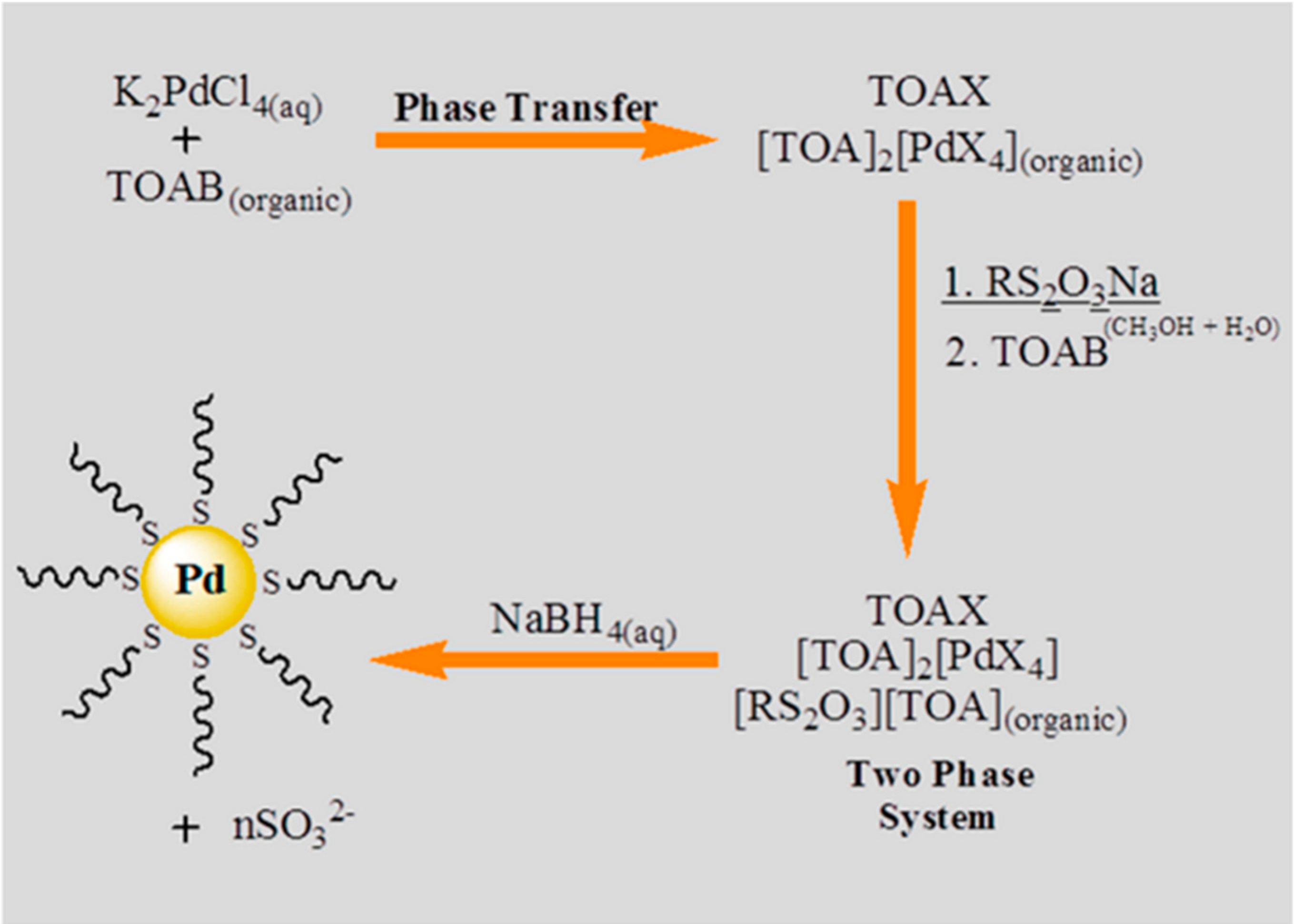 Nanomaterials 08 00346 sch005