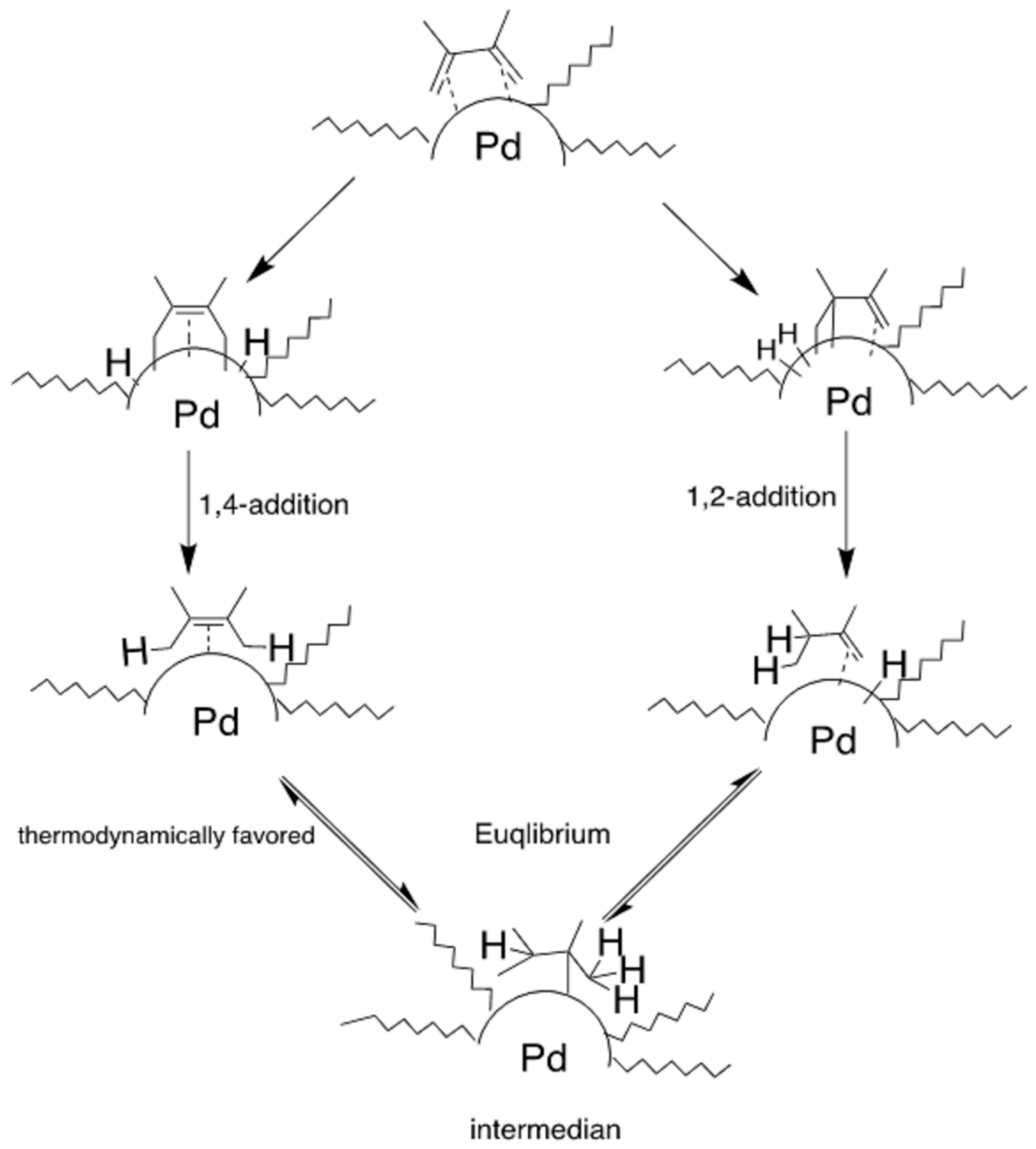 Nanomaterials 08 00346 sch009
