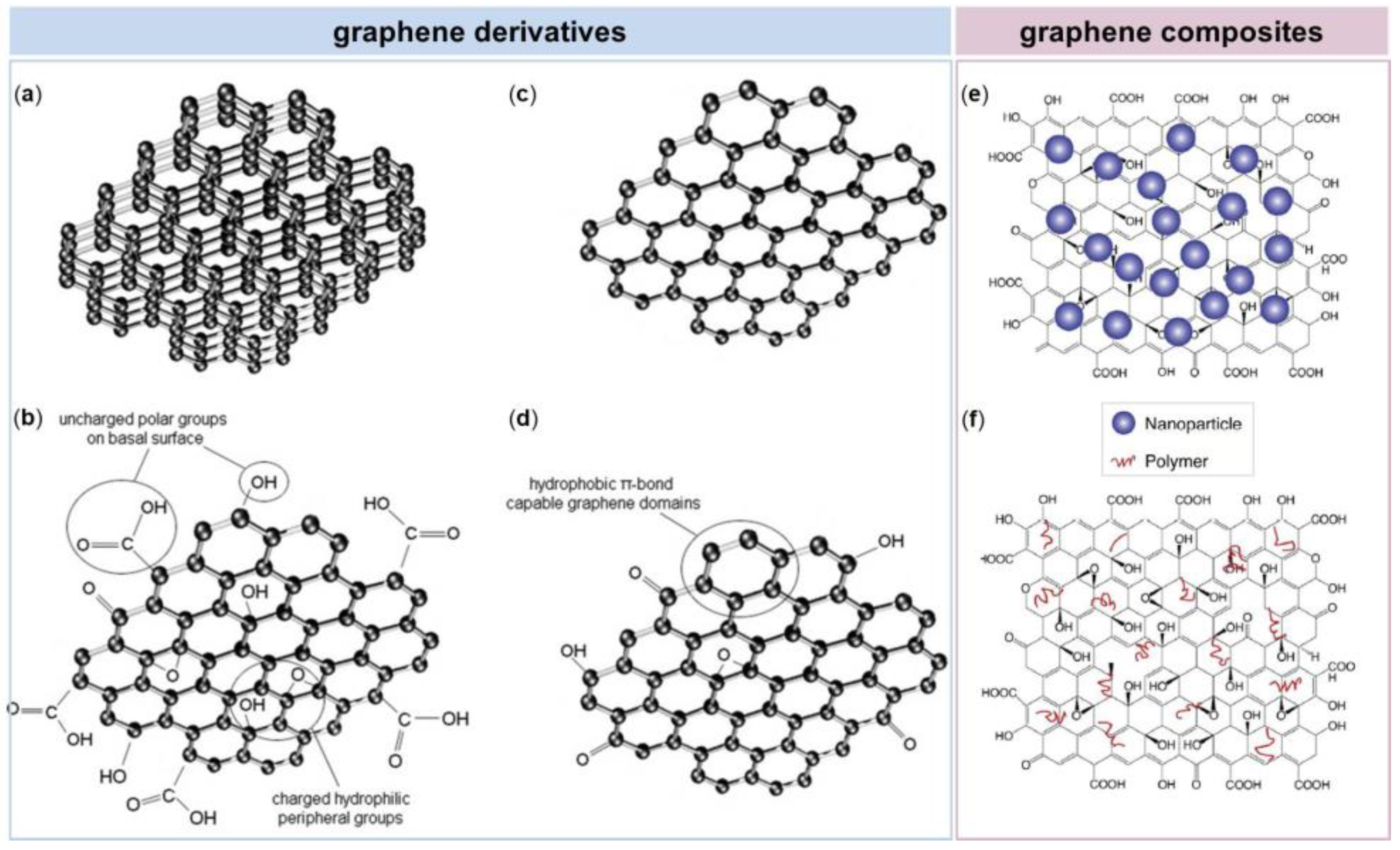Nanomaterials 08 00349 g001