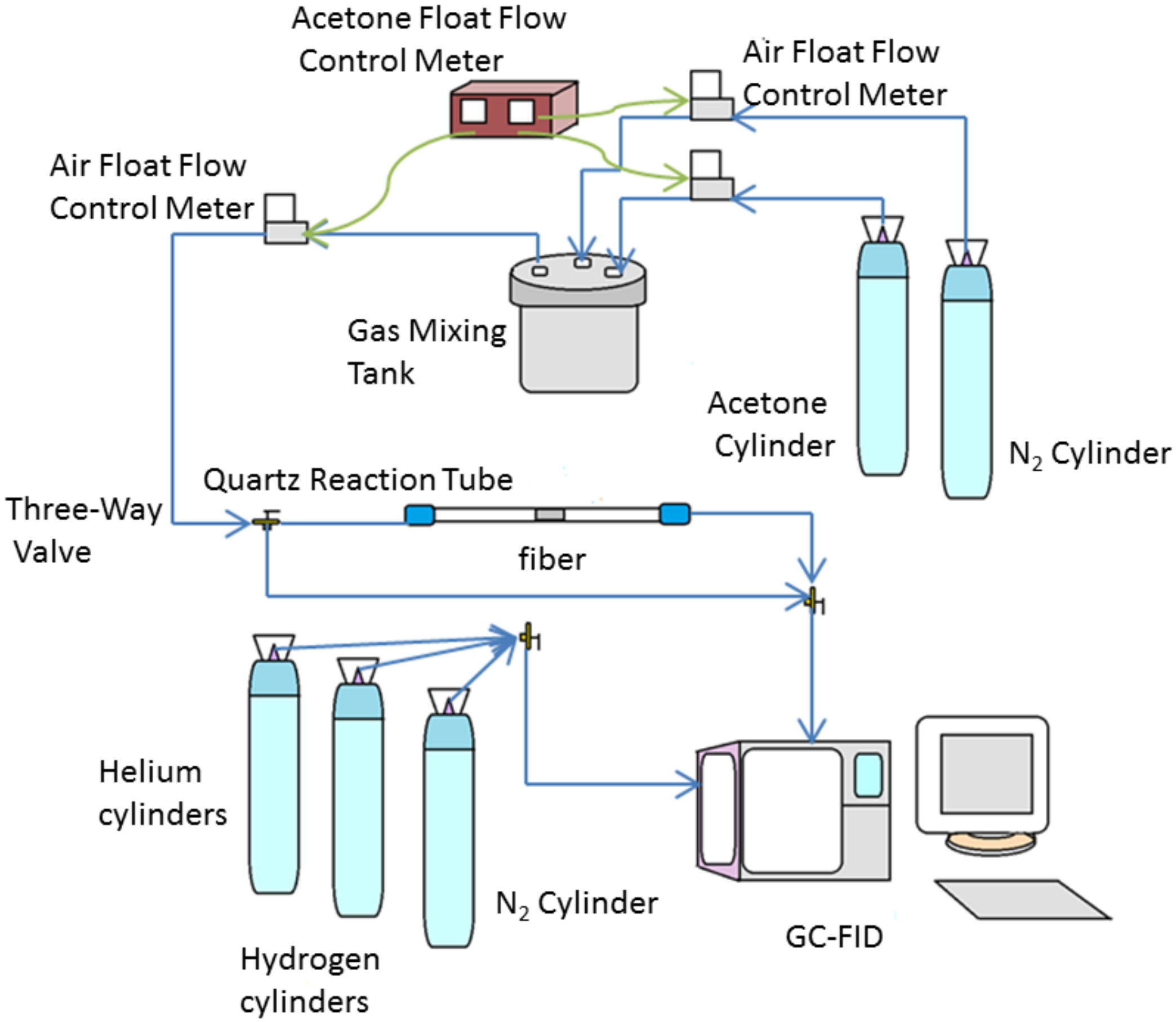 Nanomaterials 08 00350 g001 Nanomaterials 08 00350 g001