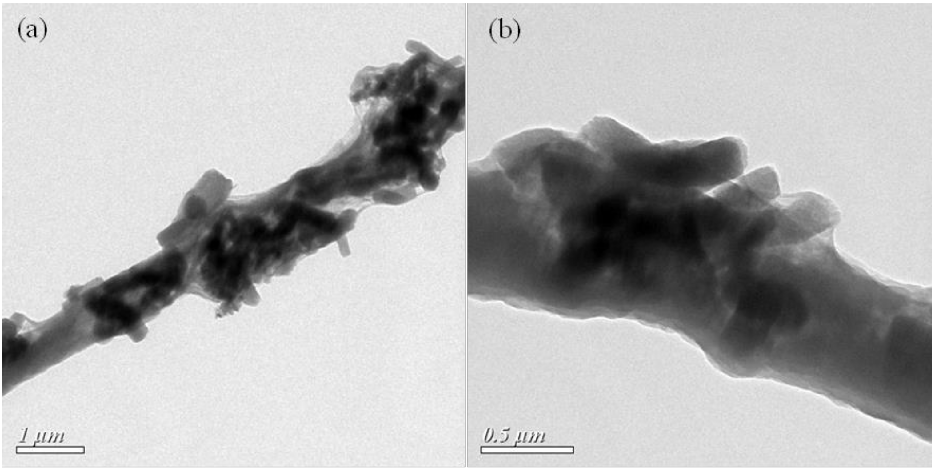 Nanomaterials 08 00350 g004 Nanomaterials 08 00350 g004