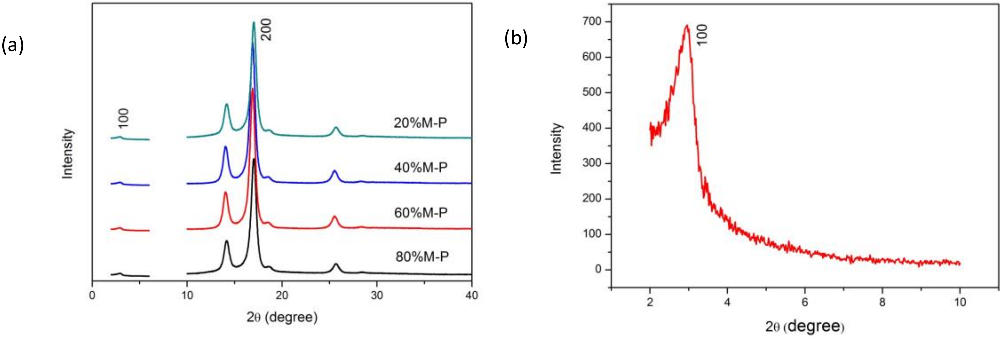 Nanomaterials 08 00350 g005 Nanomaterials 08 00350 g005
