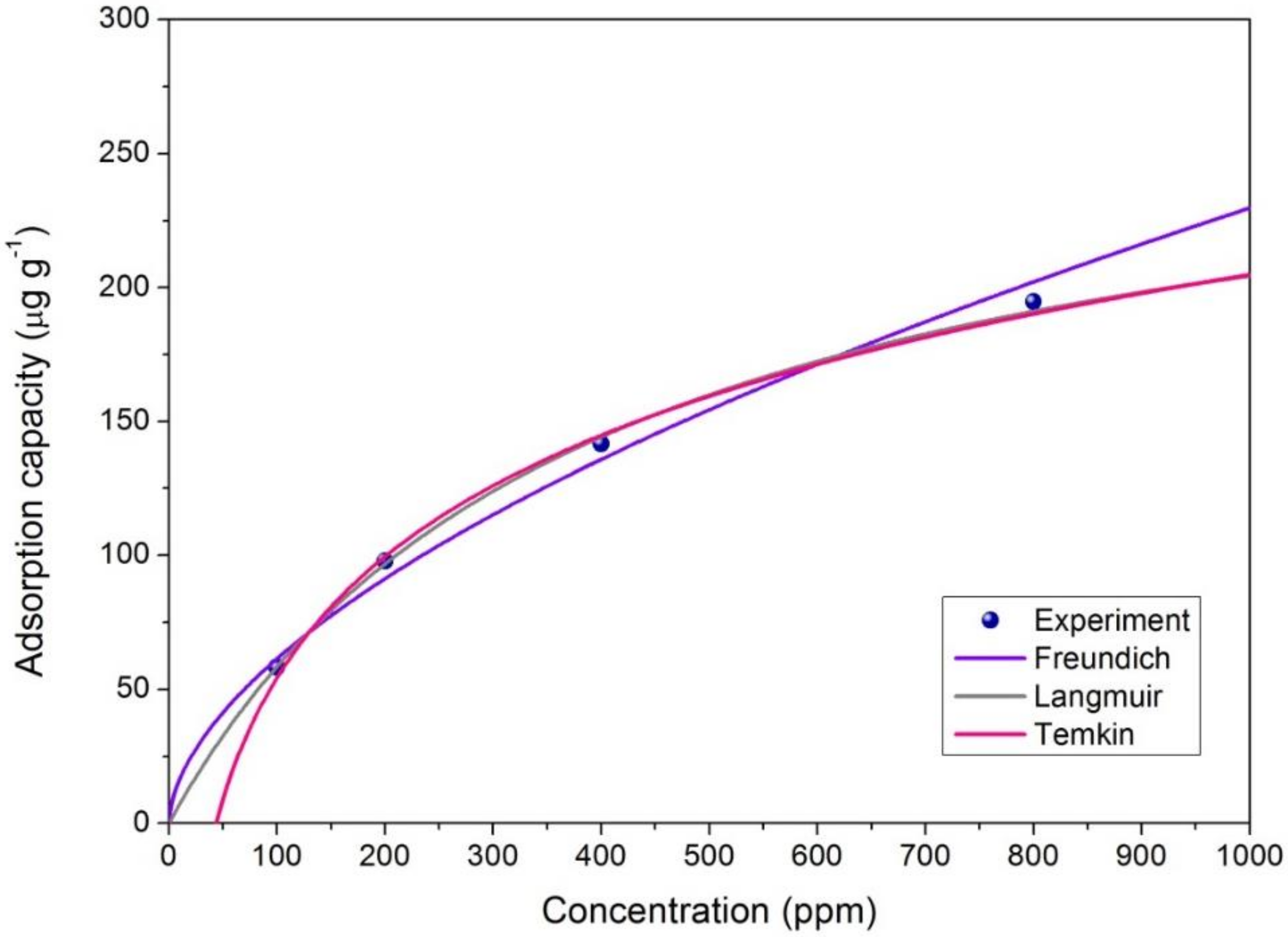 Nanomaterials 08 00350 g009 Nanomaterials 08 00350 g009