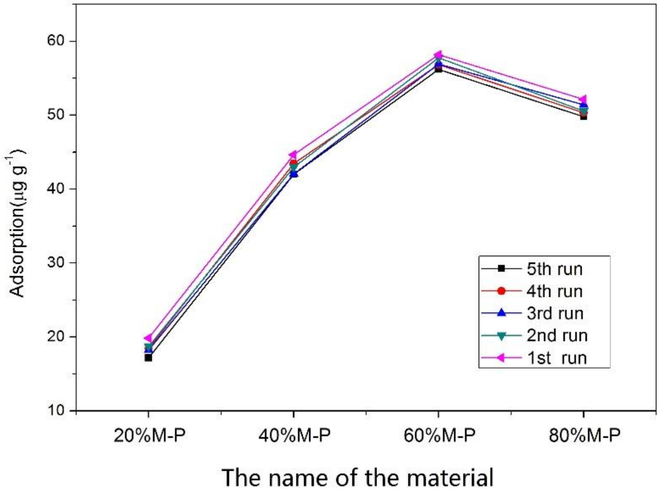 Nanomaterials 08 00350 g010 Nanomaterials 08 00350 g010