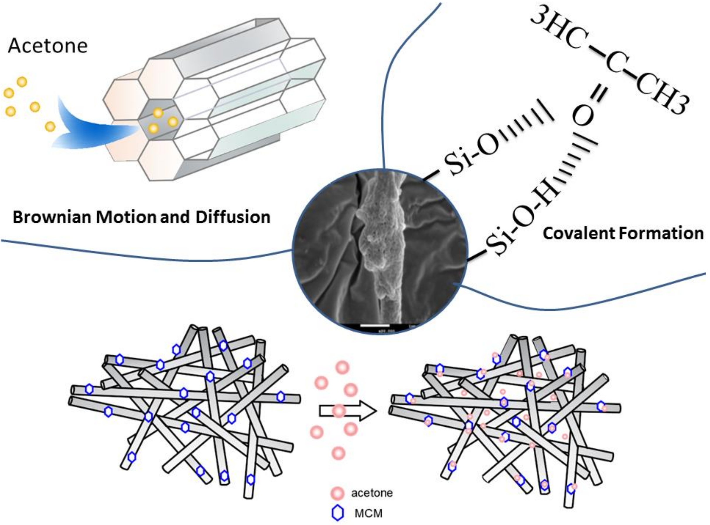 Nanomaterials 08 00350 g013 Nanomaterials 08 00350 g013