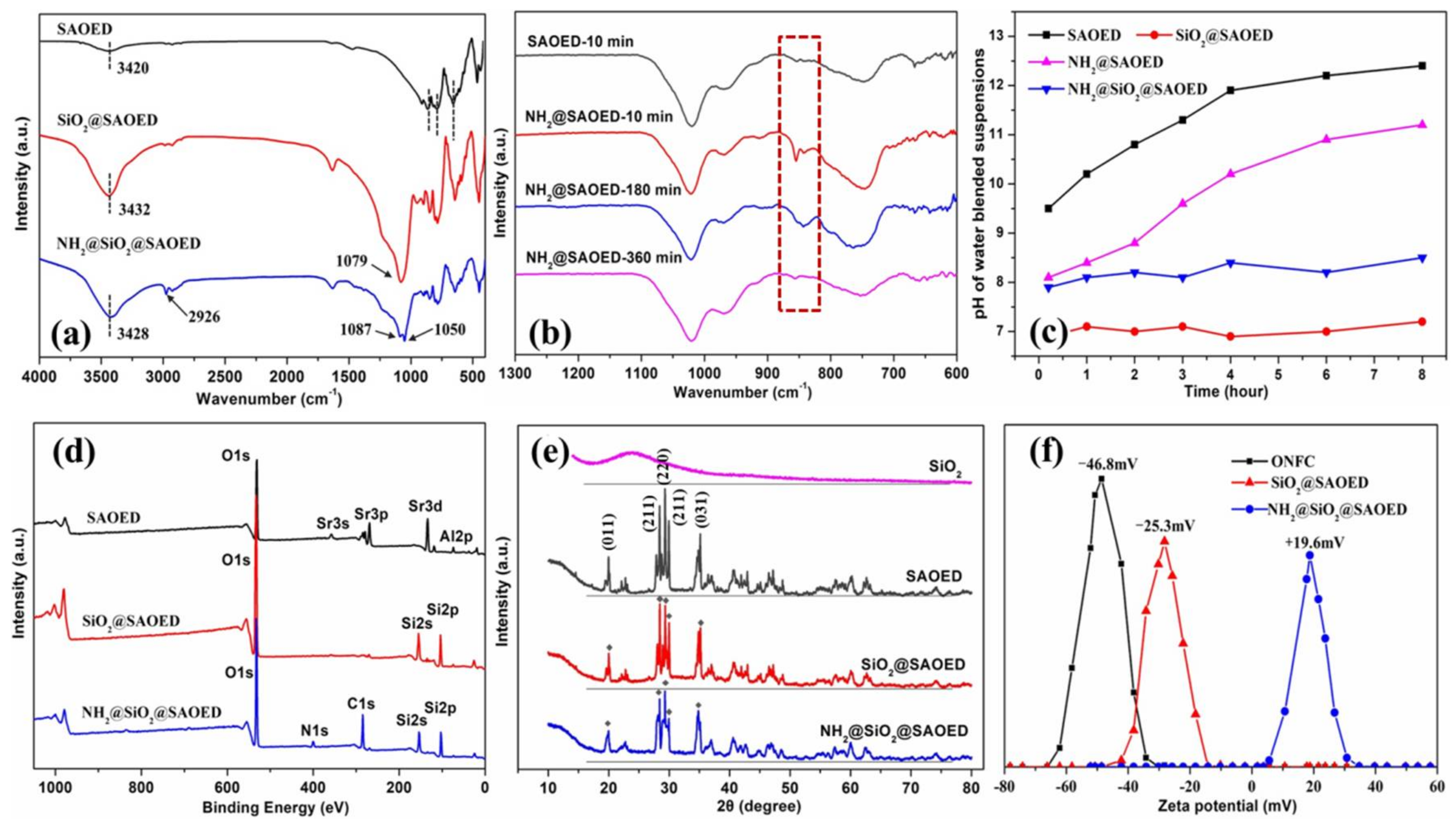Nanomaterials 08 00352 g002