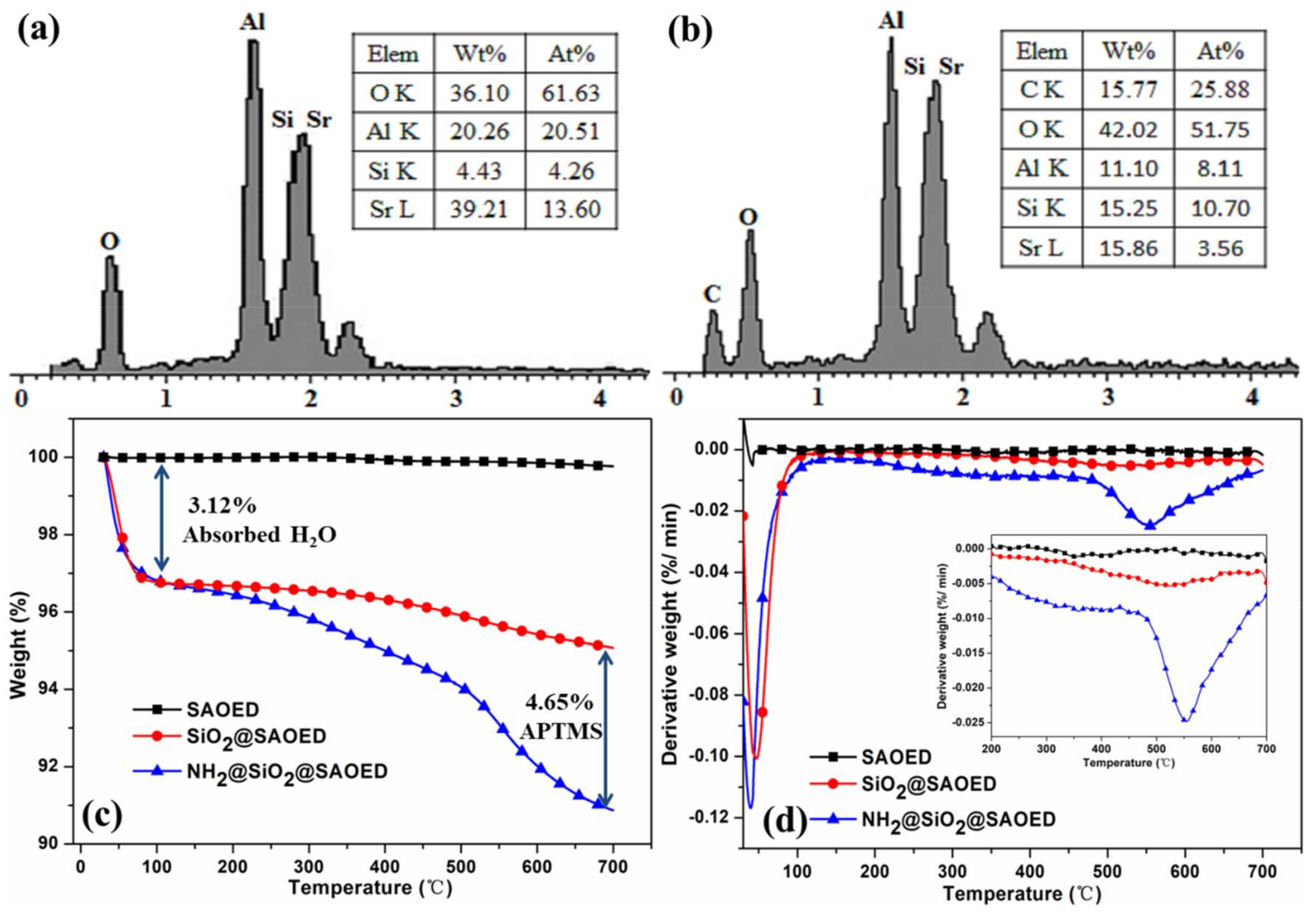 Nanomaterials 08 00352 g003