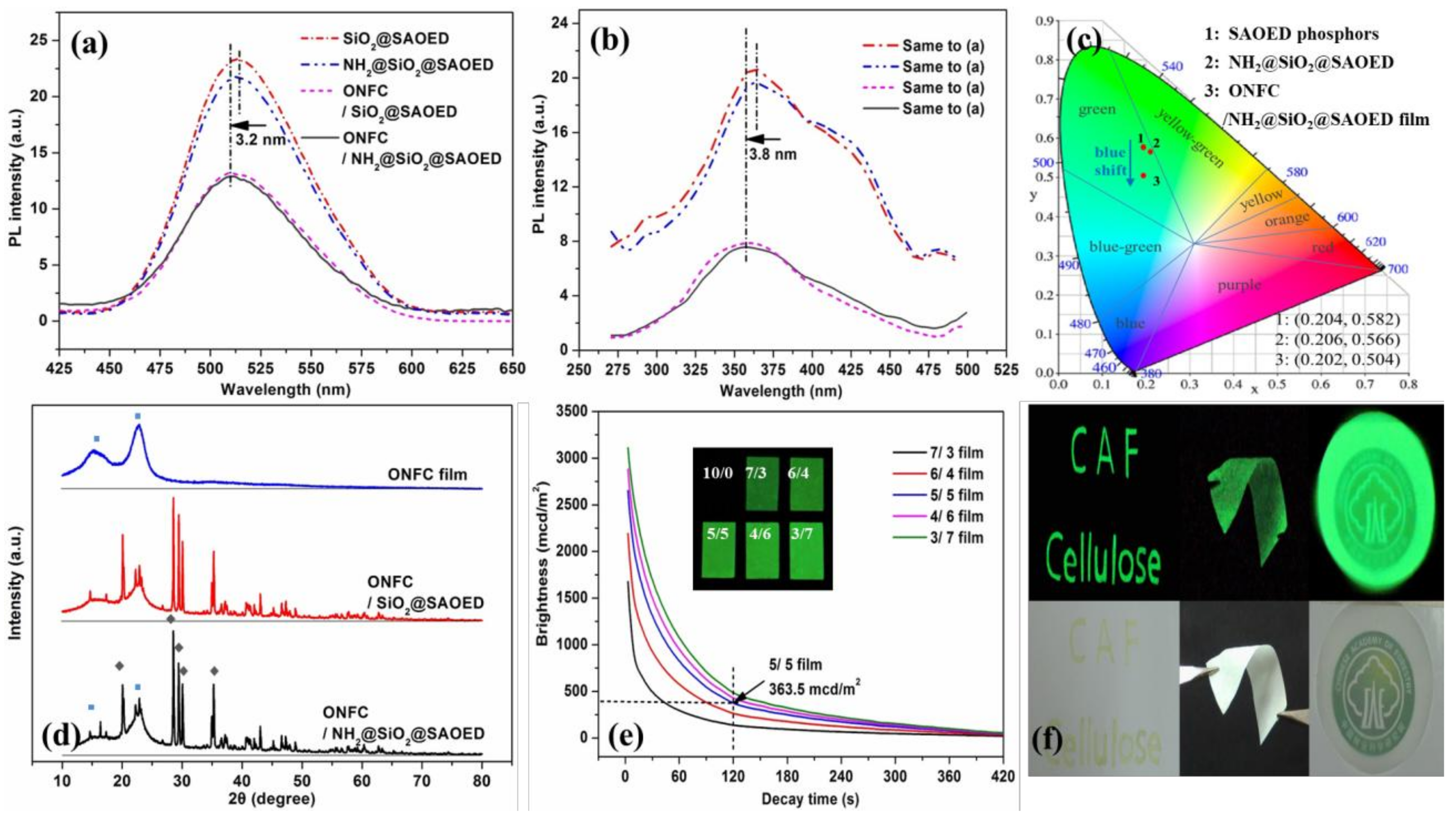 Nanomaterials 08 00352 g005