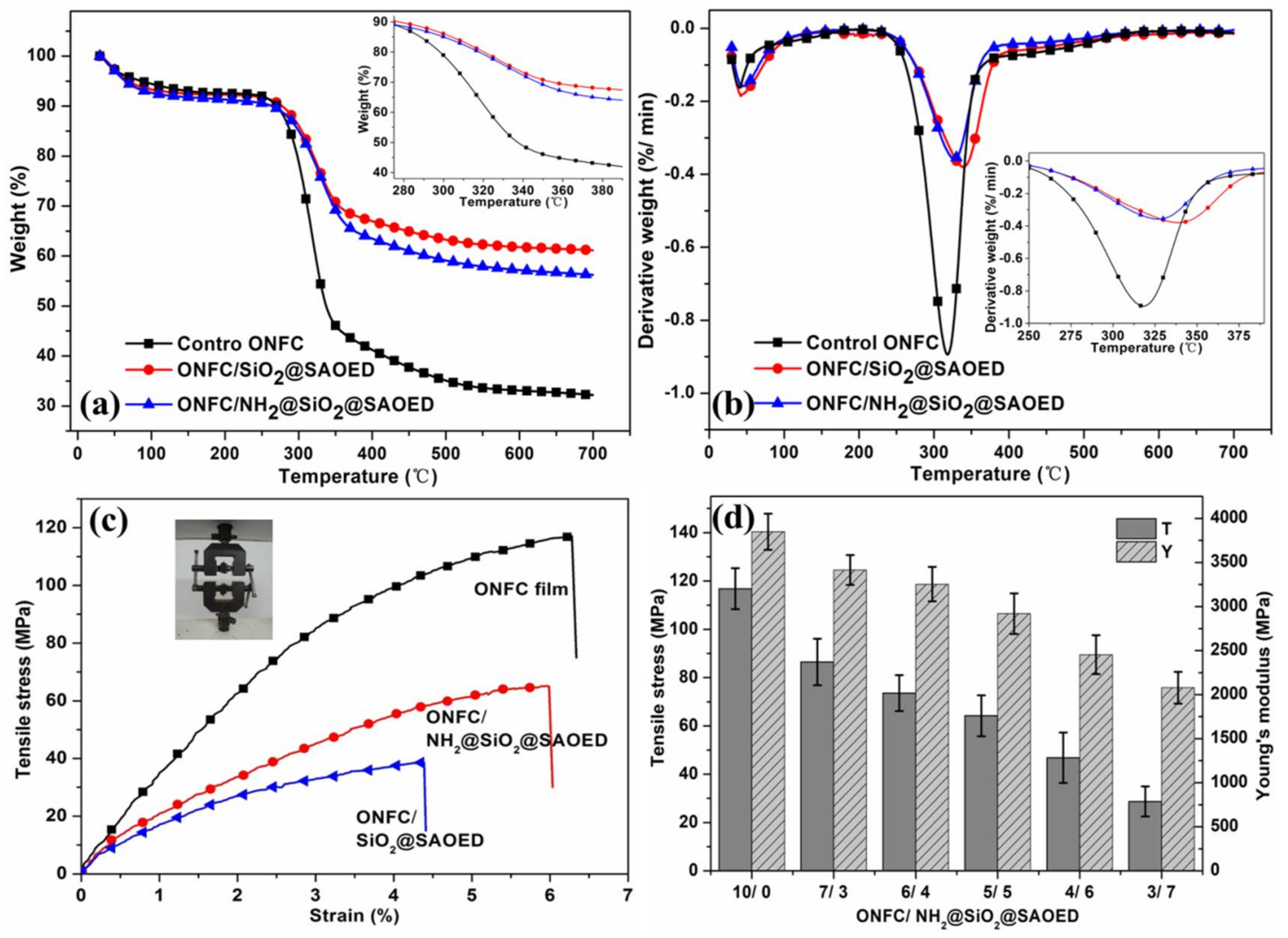 Nanomaterials 08 00352 g007