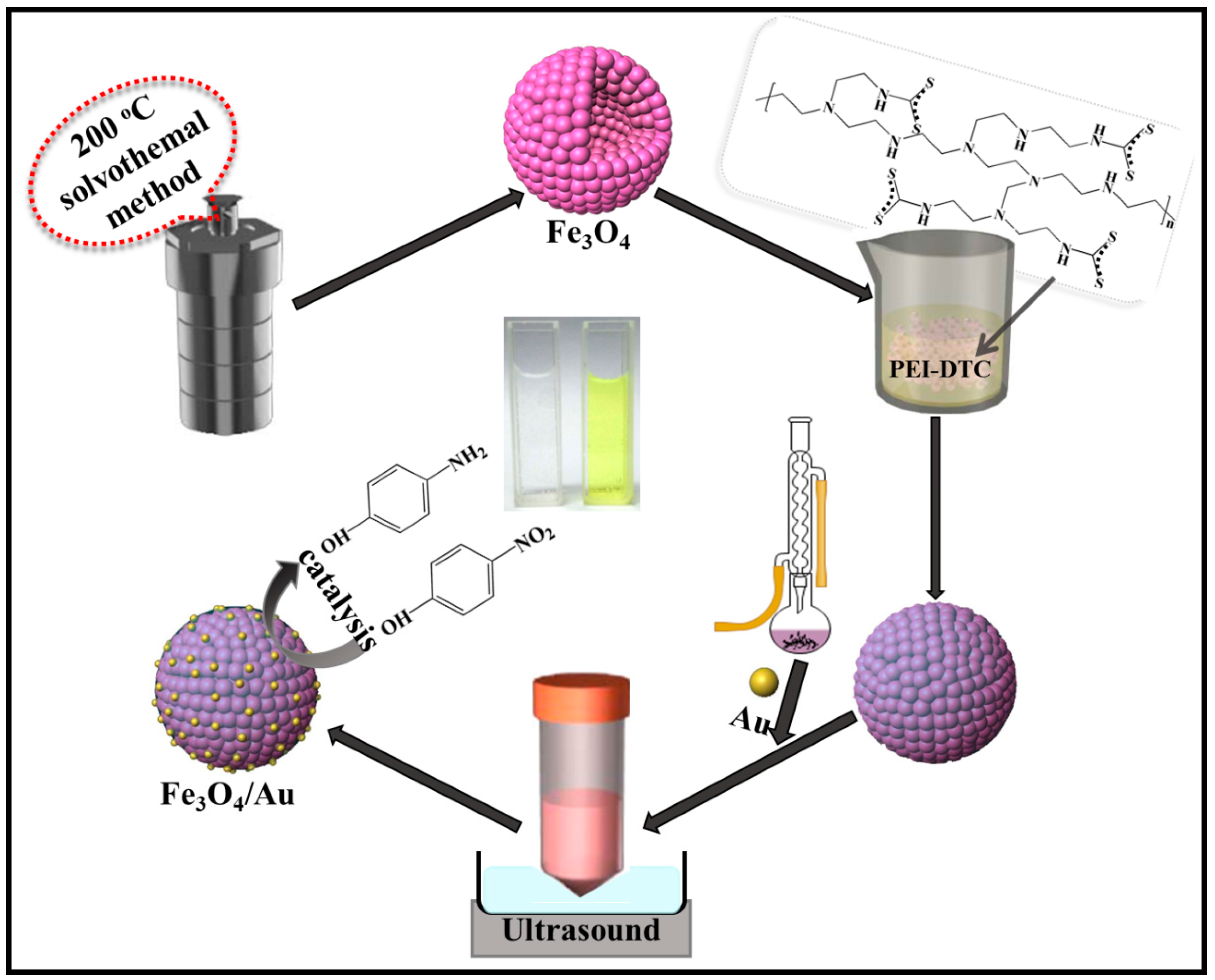Nanomaterials 08 00353 g001 Nanomaterials 08 00353 g001