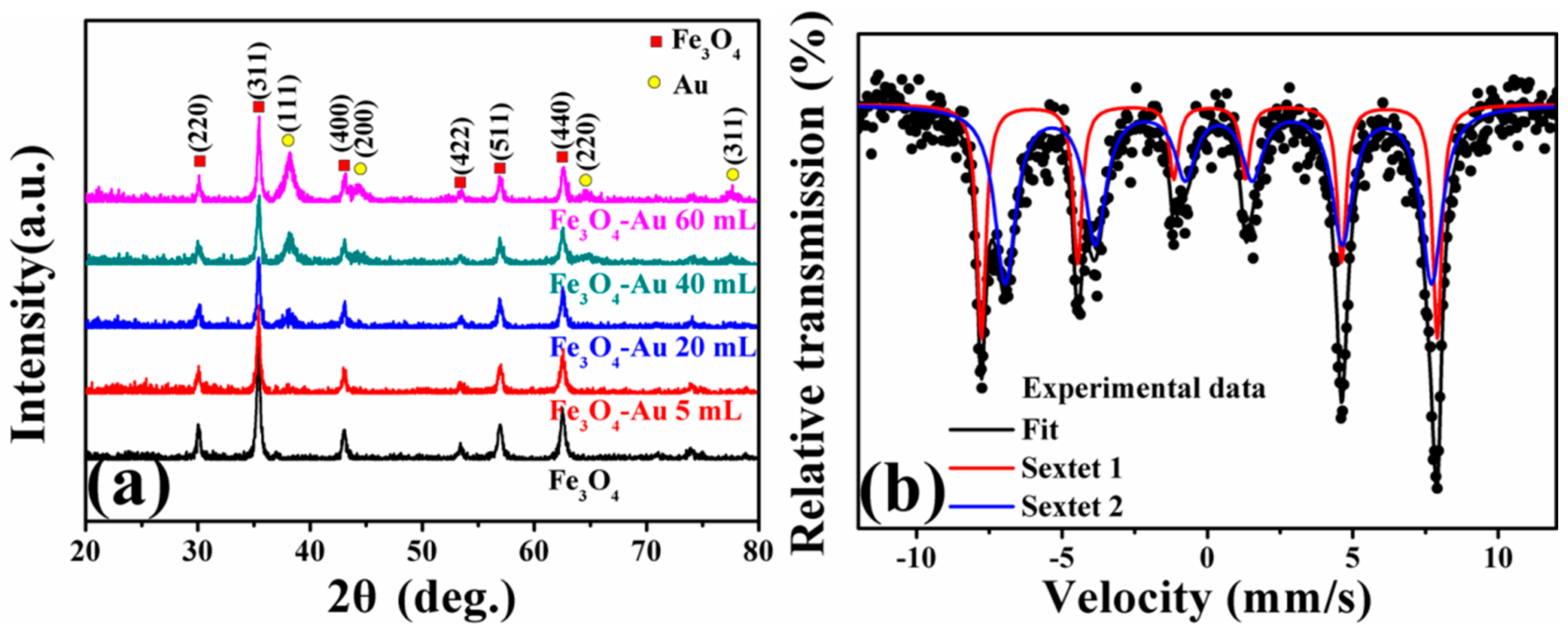 Nanomaterials 08 00353 g002 Nanomaterials 08 00353 g002
